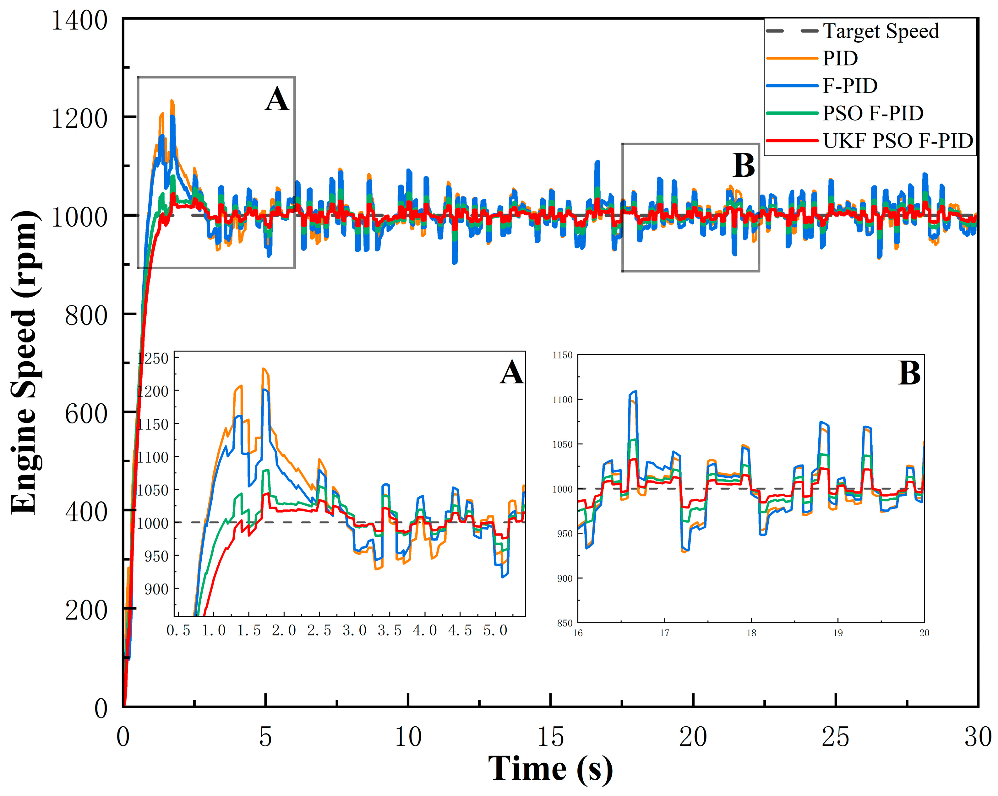 Processes 13 00777 g017