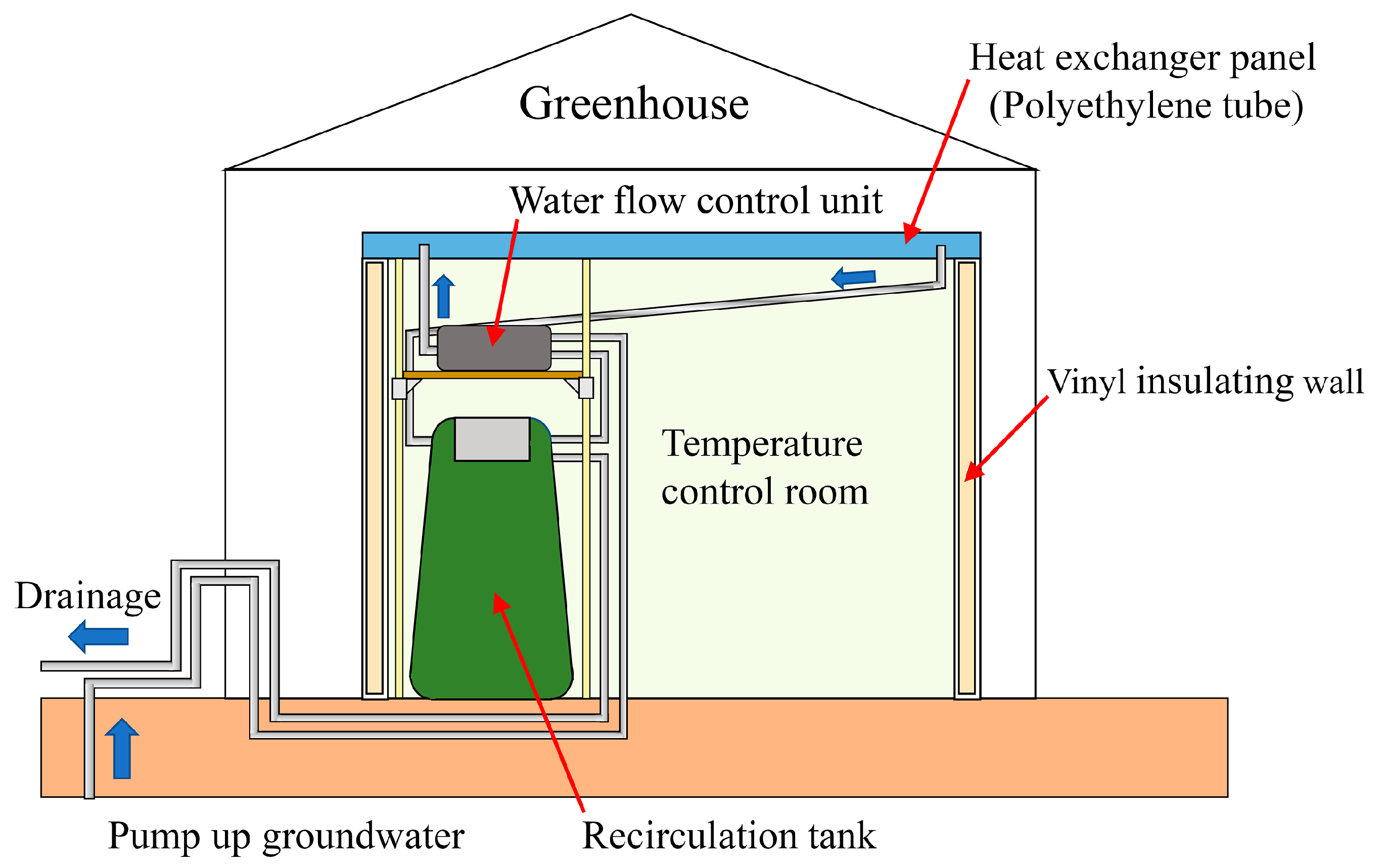 Processes 13 00778 g001
