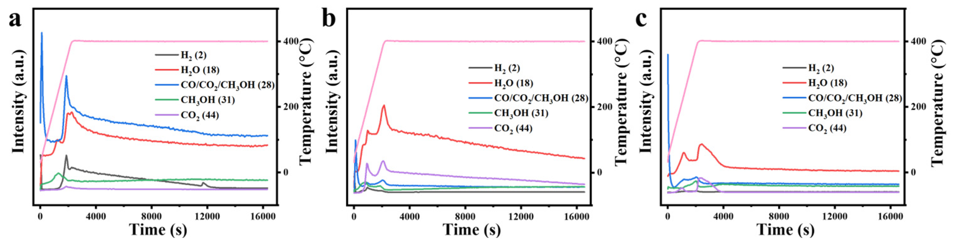 Processes 13 00779 g013