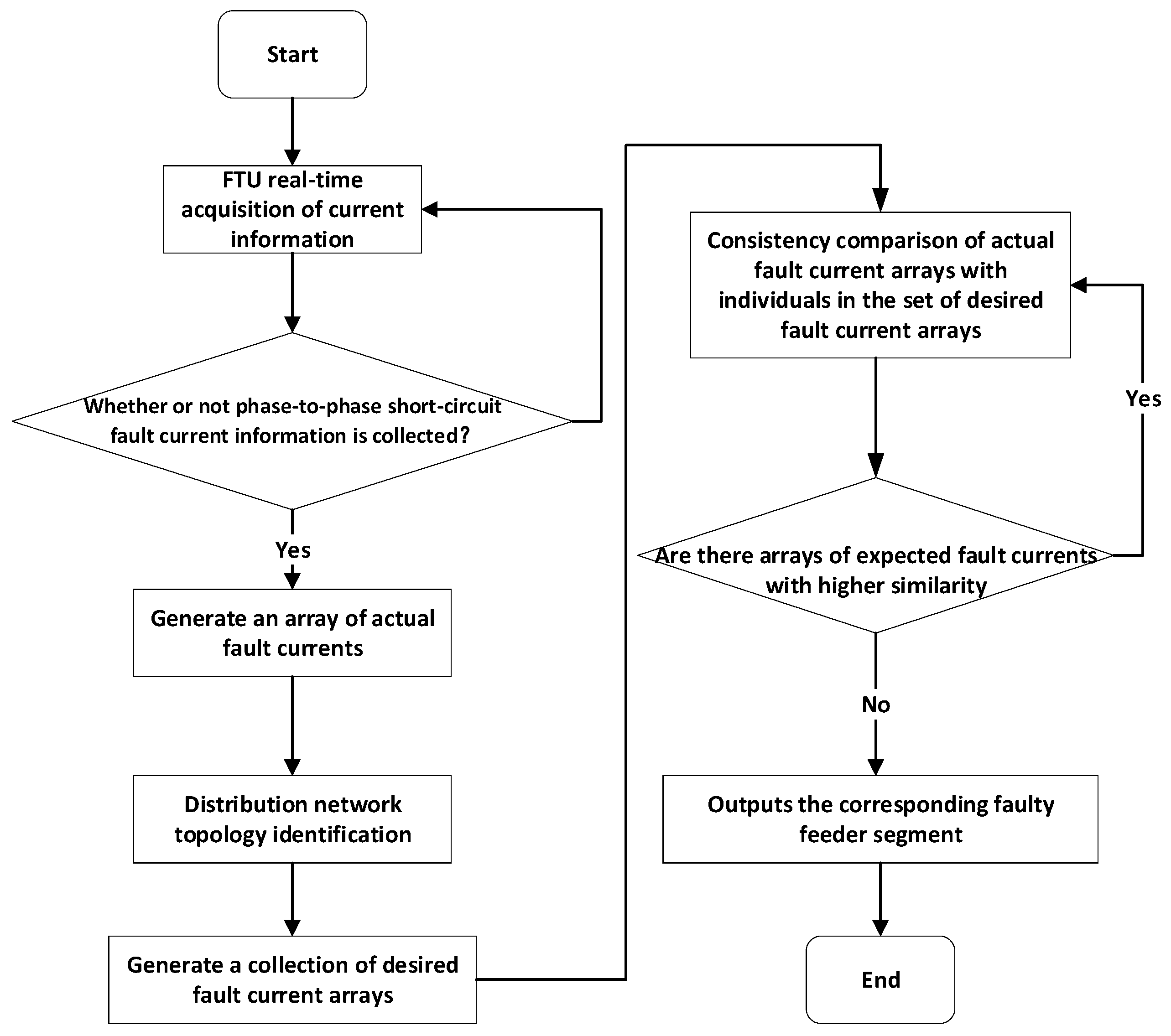 Processes 13 00782 g002