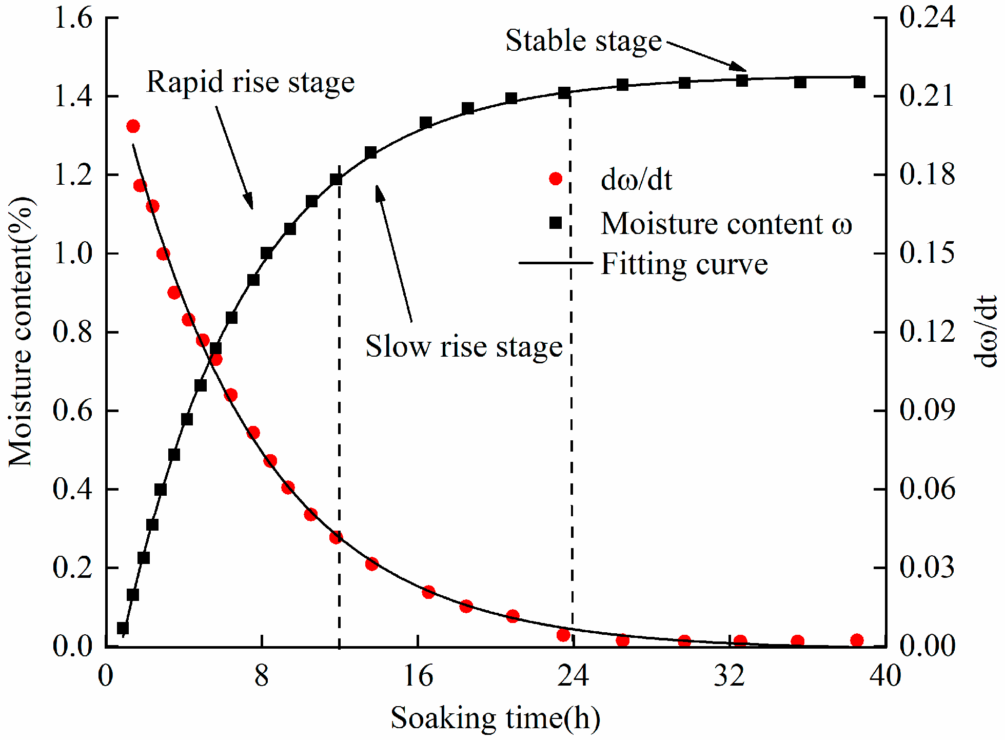 Processes 13 00783 g002