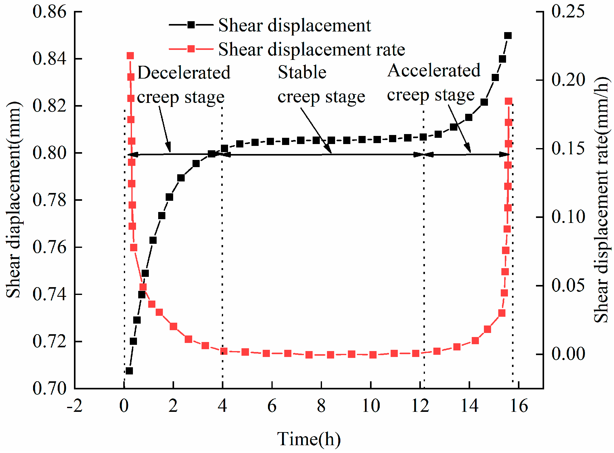 Processes 13 00783 g006