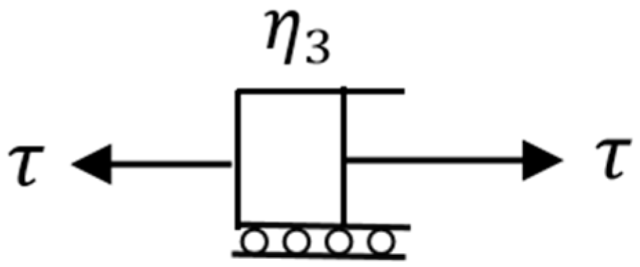 Processes 13 00783 g008