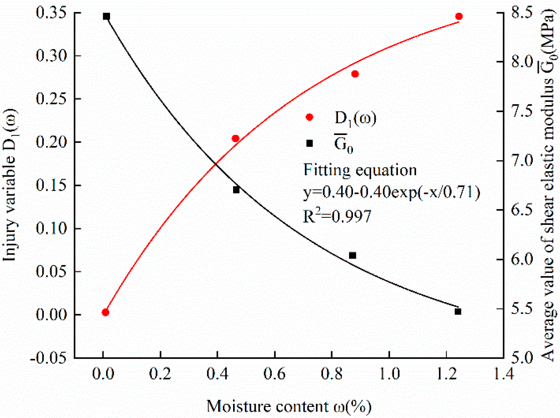 Processes 13 00783 g009