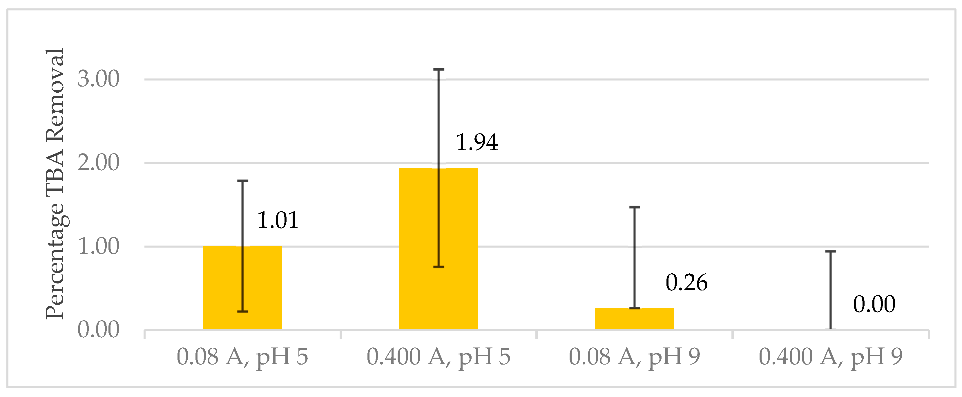 Processes 13 00784 g003