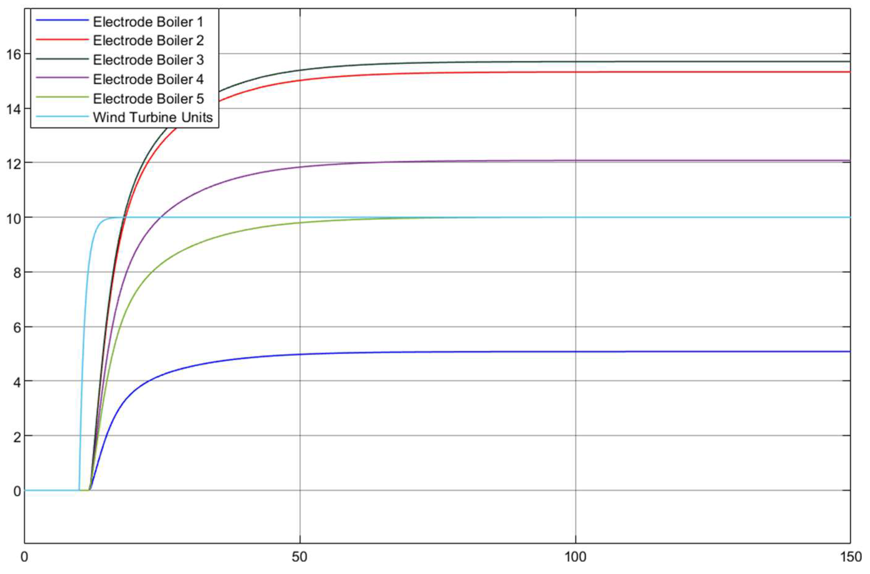 Processes 13 00785 g008