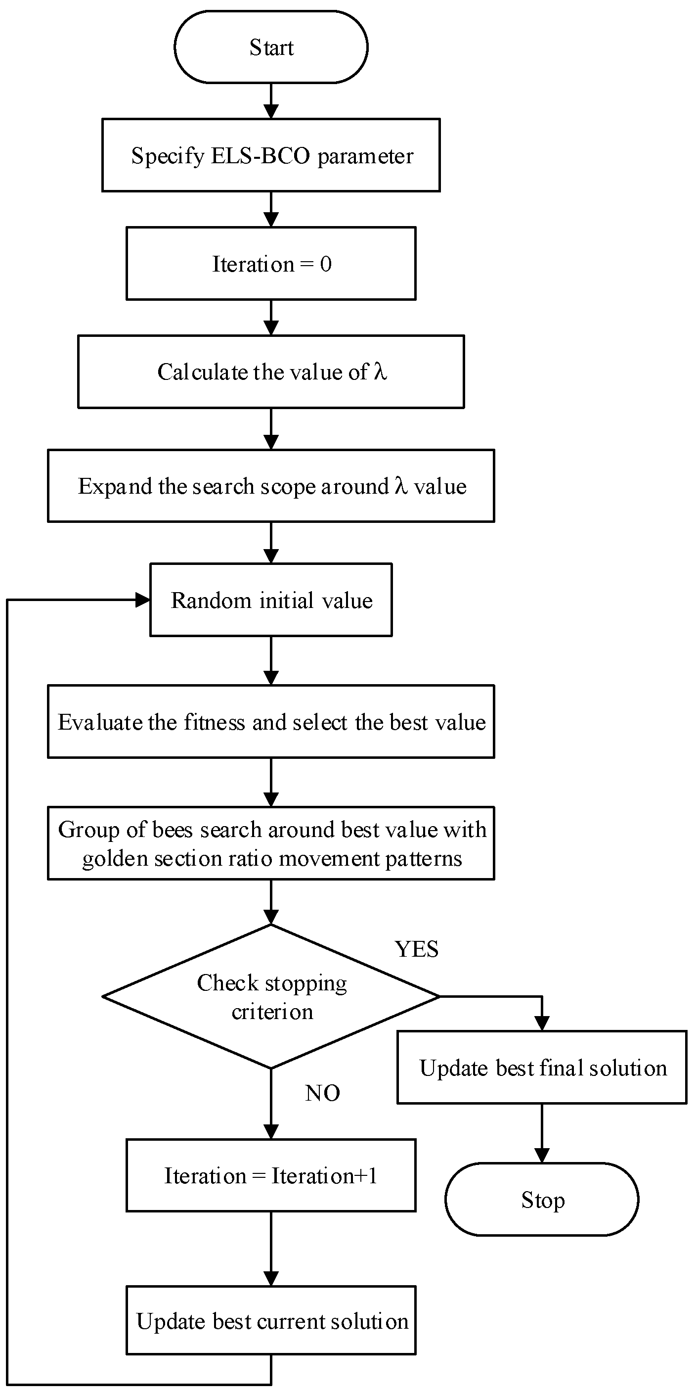 Processes 13 00787 g001