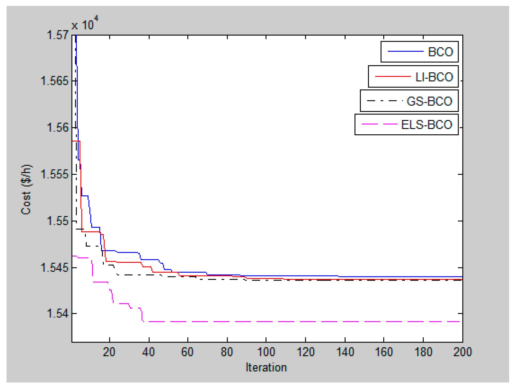 Processes 13 00787 g003