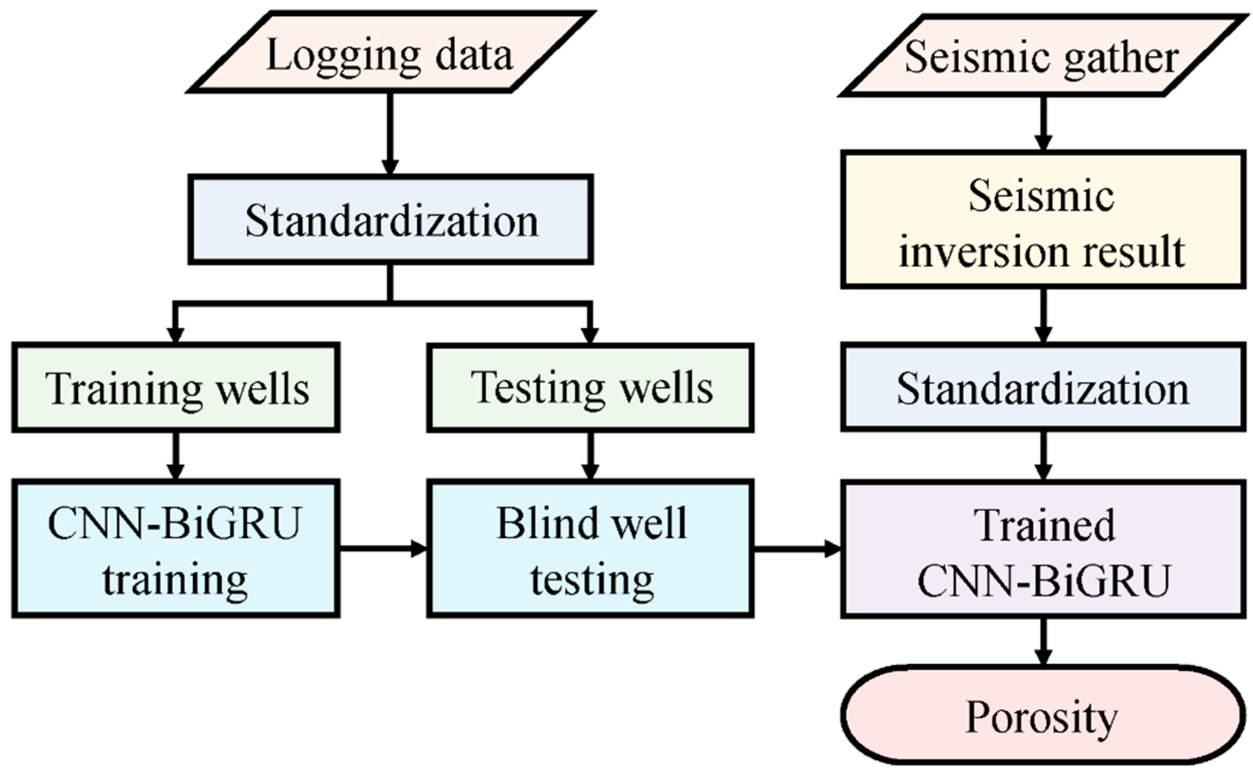 Processes 13 00788 g001