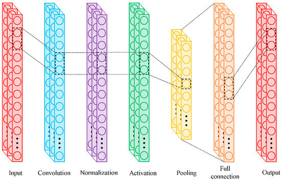 yua Host Innate Antiviral Response to Influenza A Virus