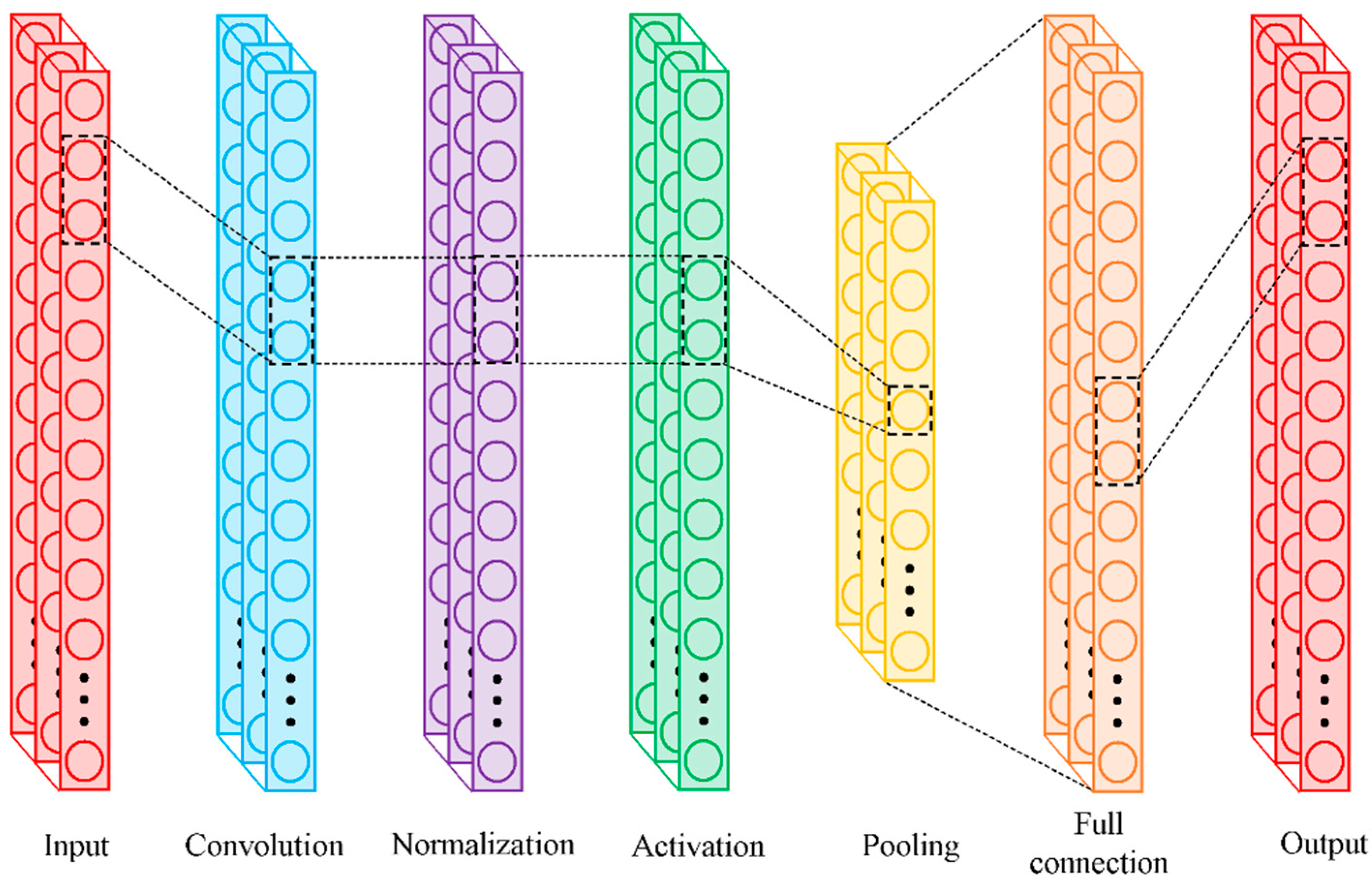Processes 13 00788 g002