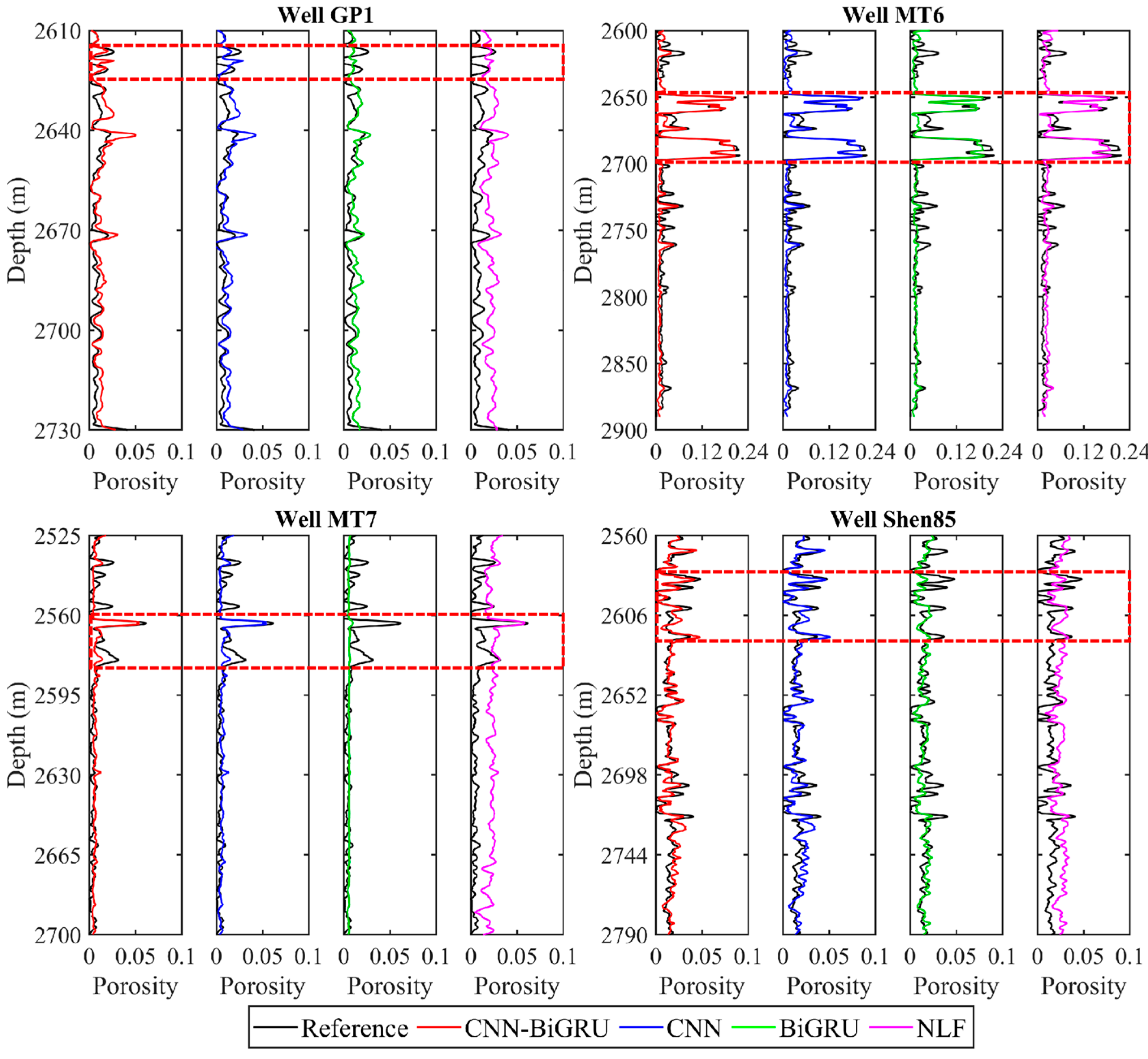 Processes 13 00788 g010
