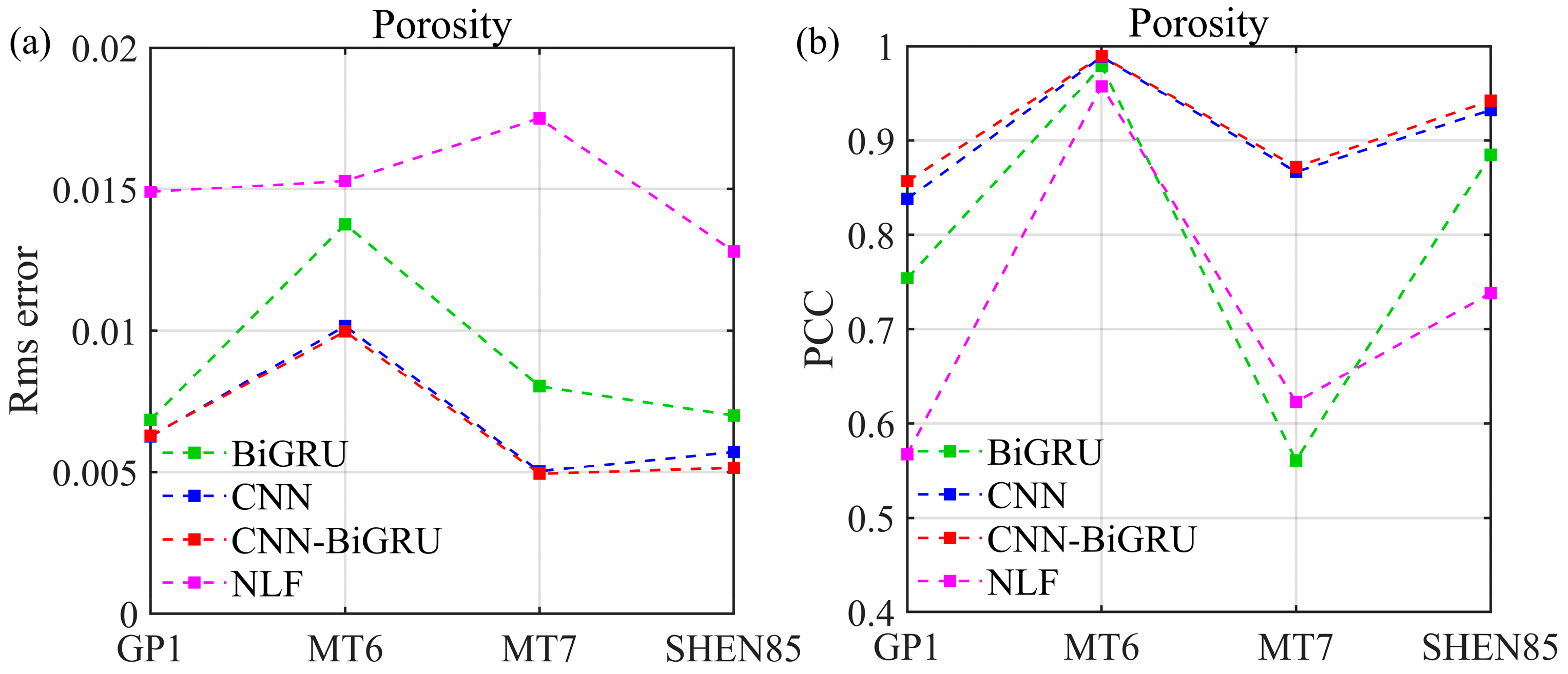 Processes 13 00788 g011