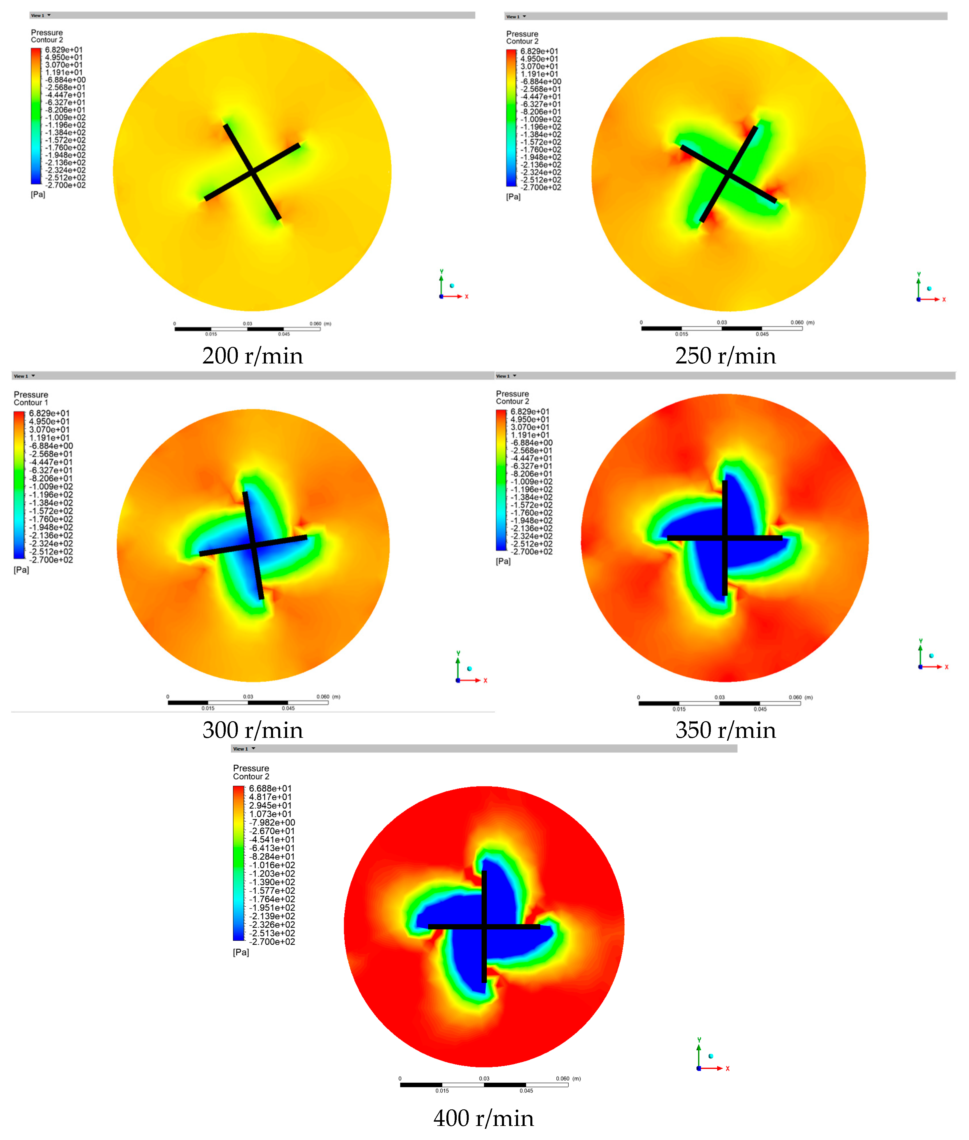 Processes 13 00789 g010