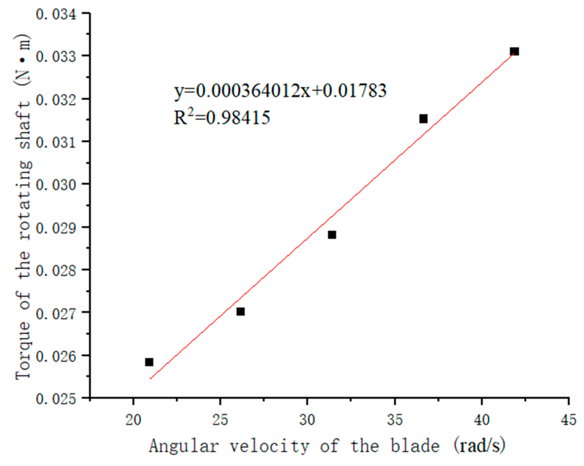 Processes 13 00789 g012