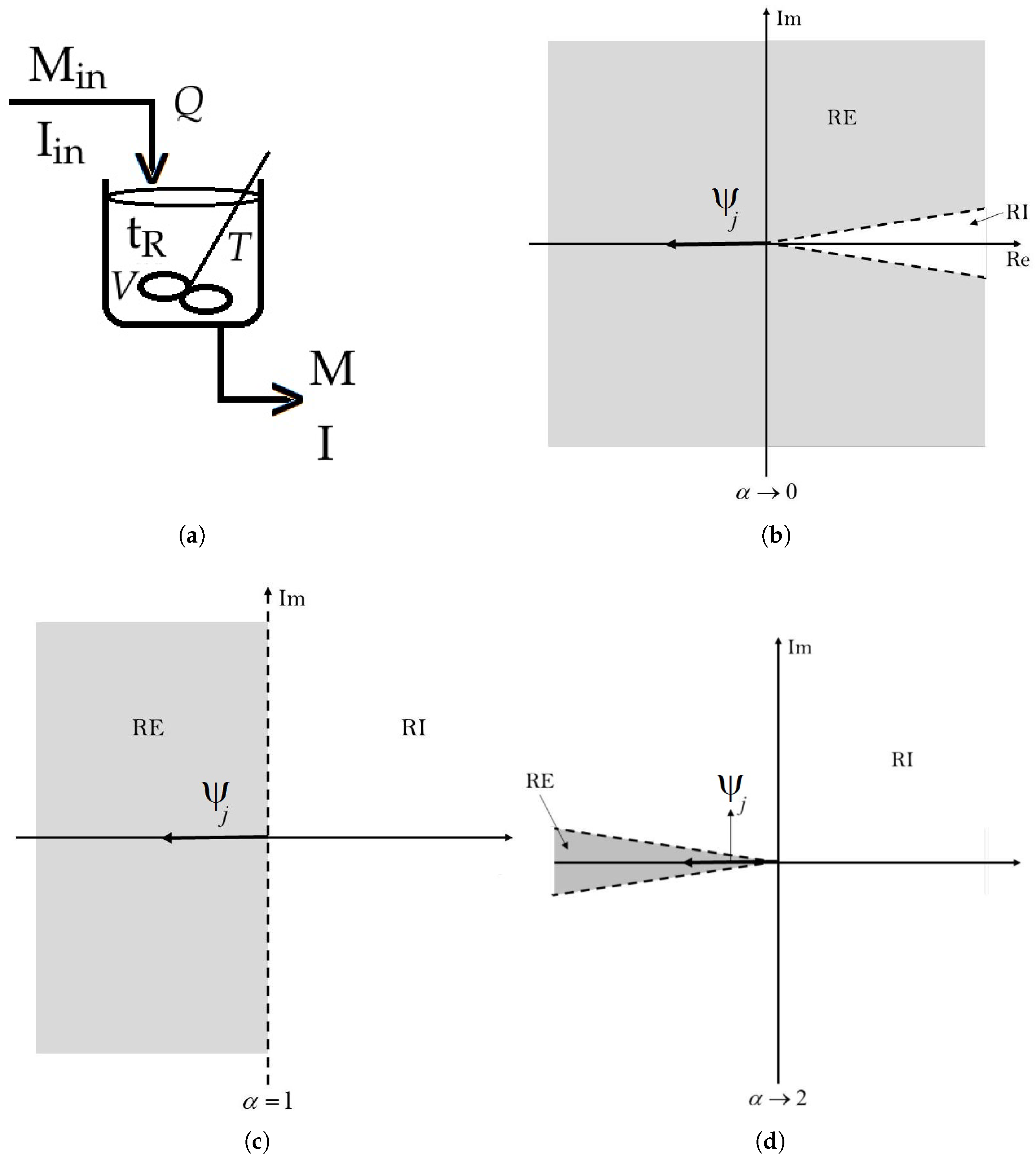 Processes 13 00793 g001