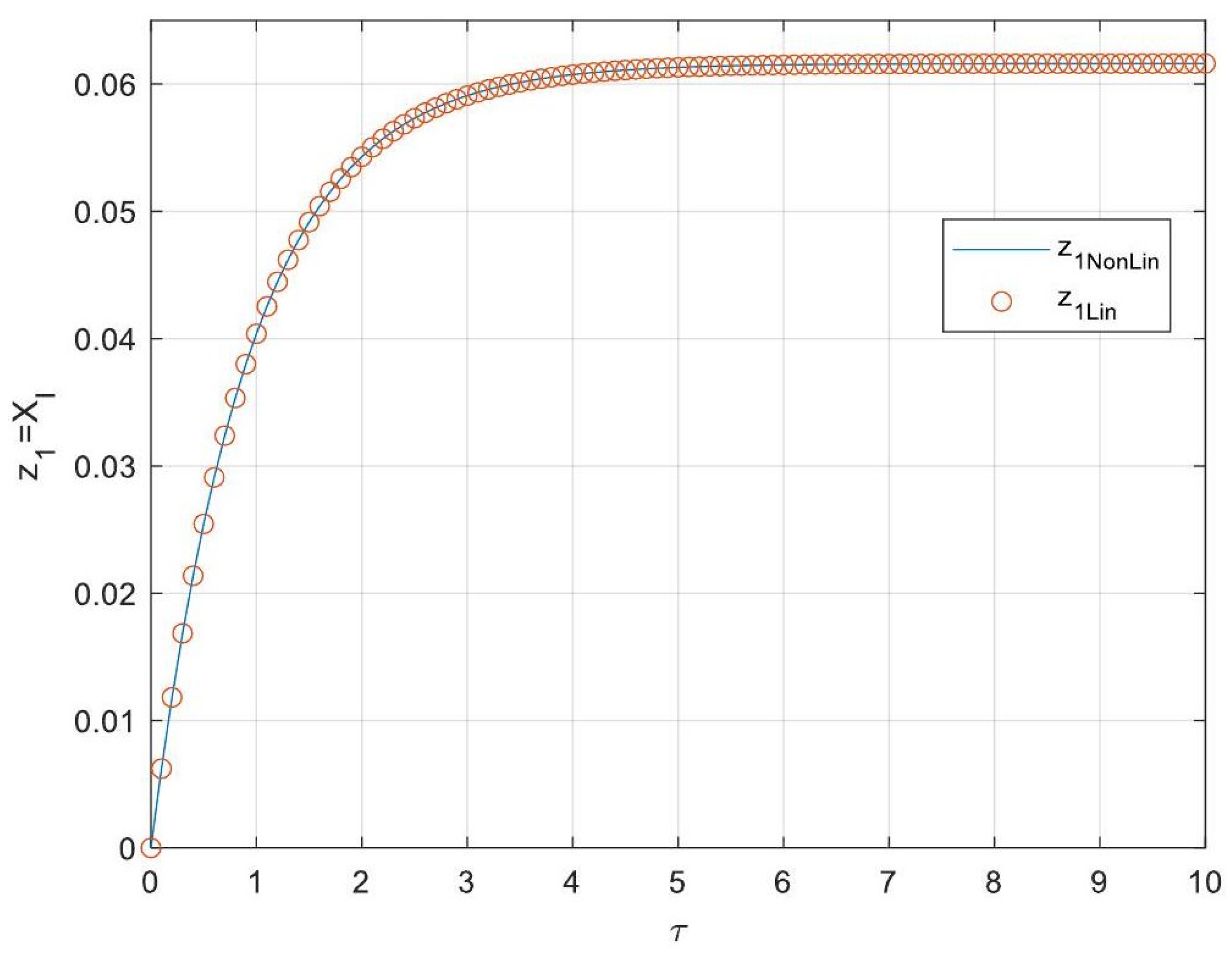 Processes 13 00793 g002