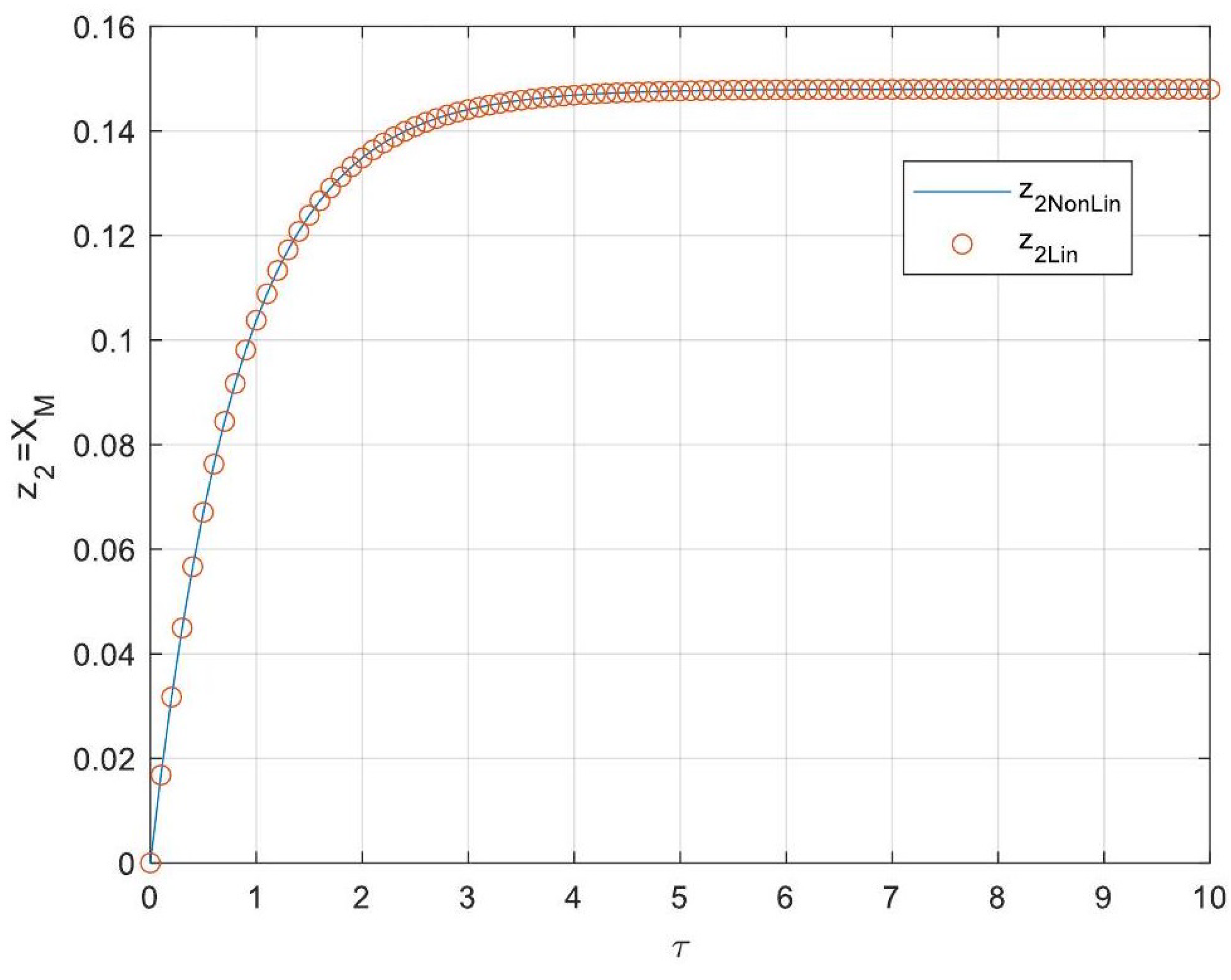 Processes 13 00793 g003