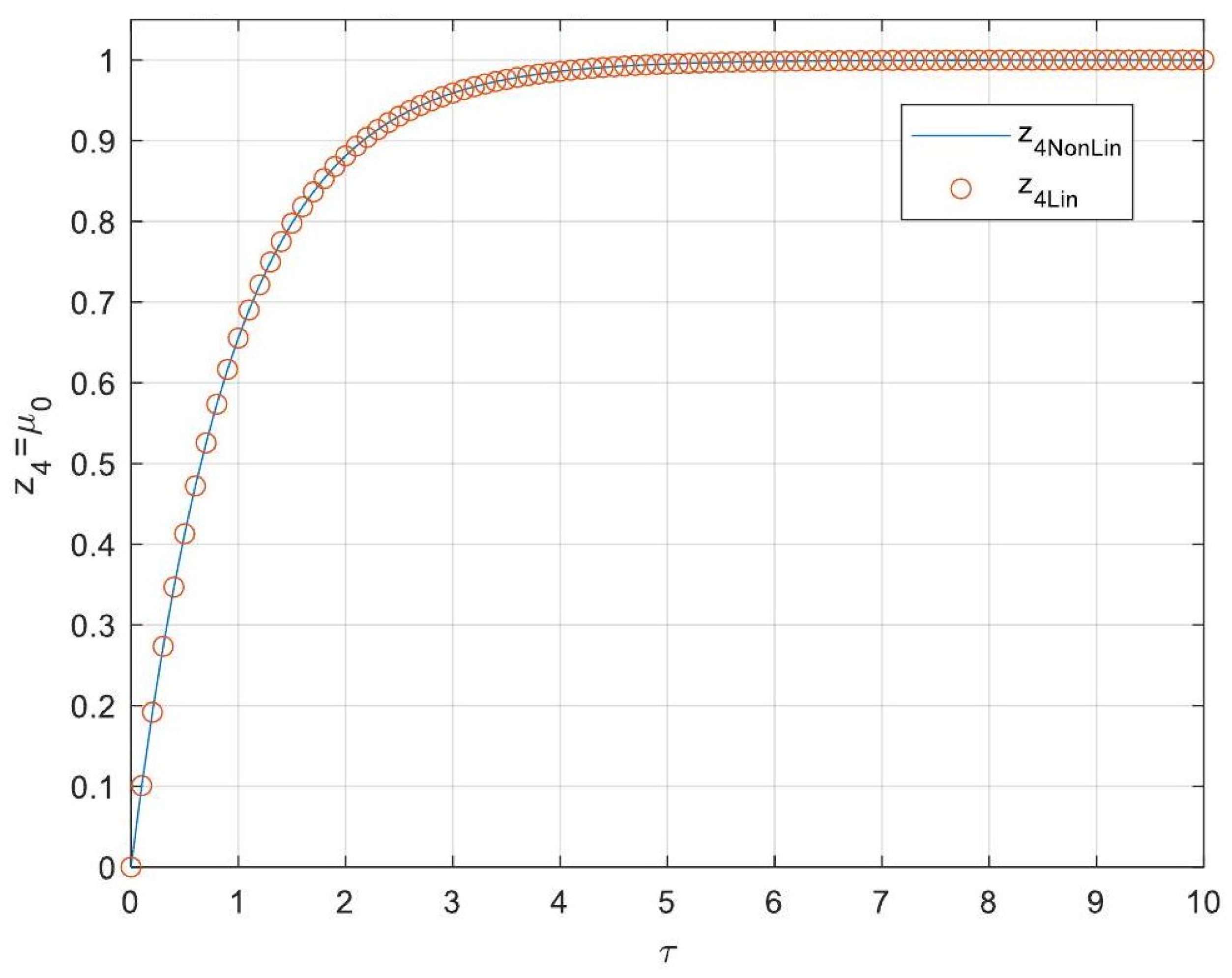 Processes 13 00793 g005
