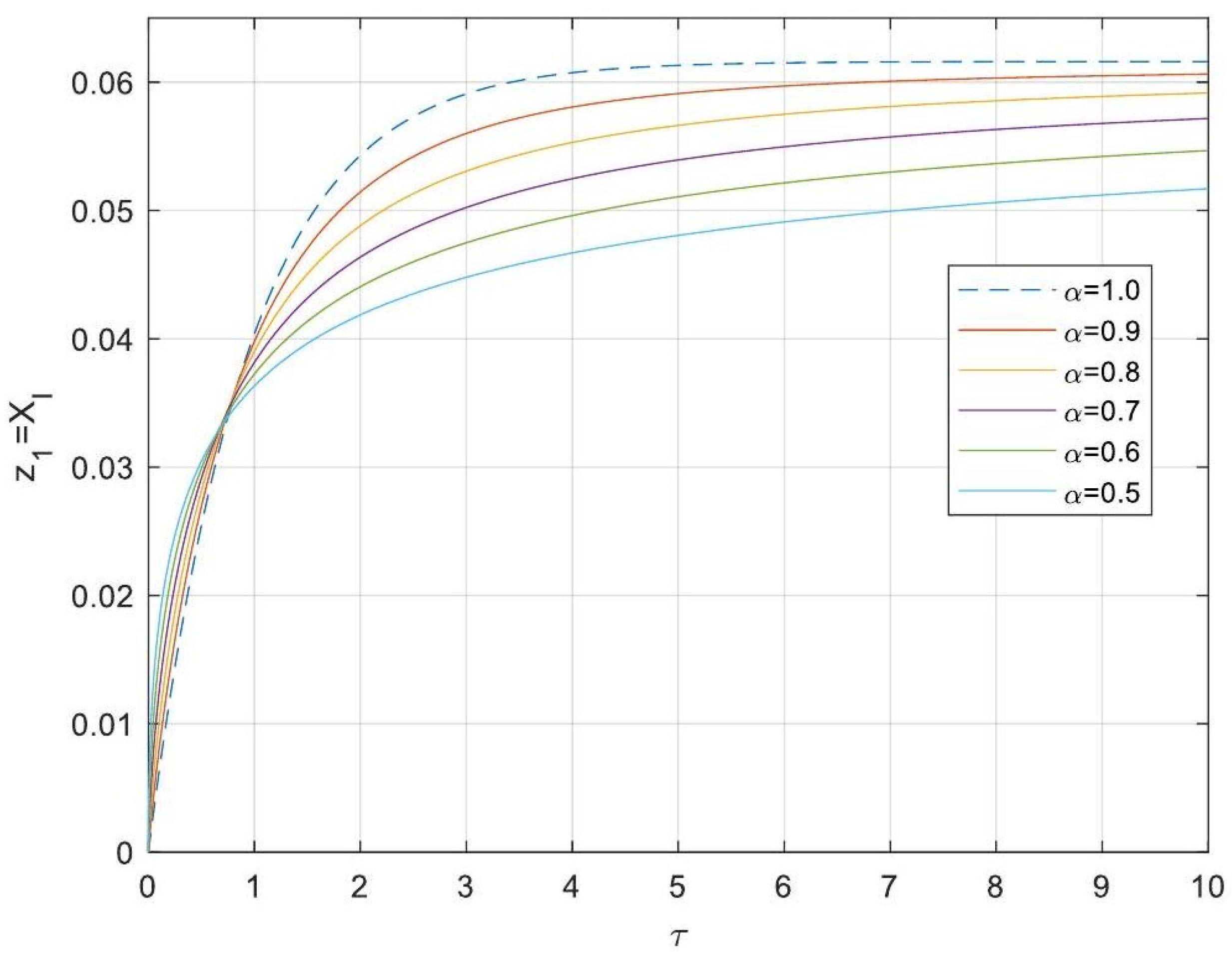 Processes 13 00793 g006
