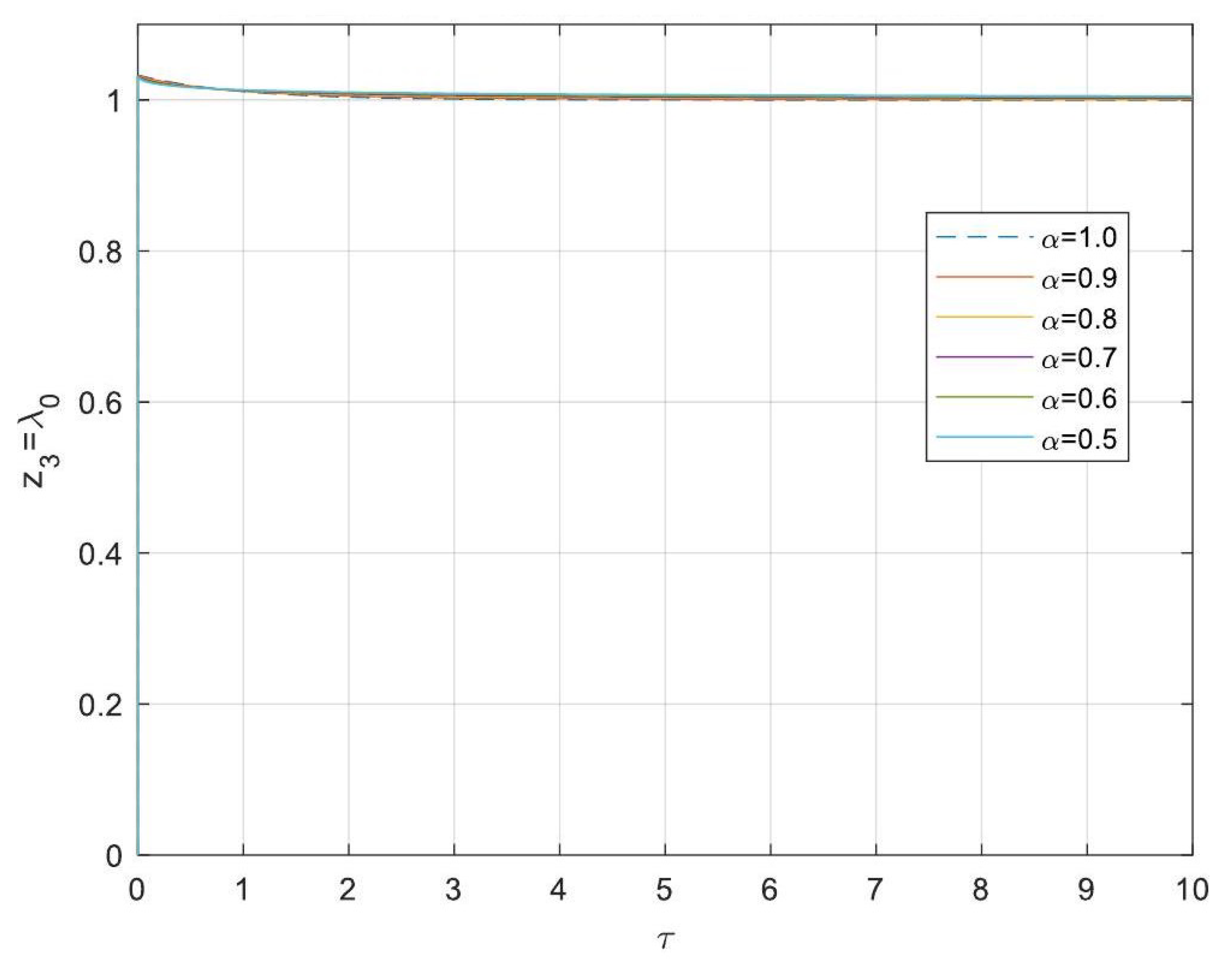 Processes 13 00793 g008