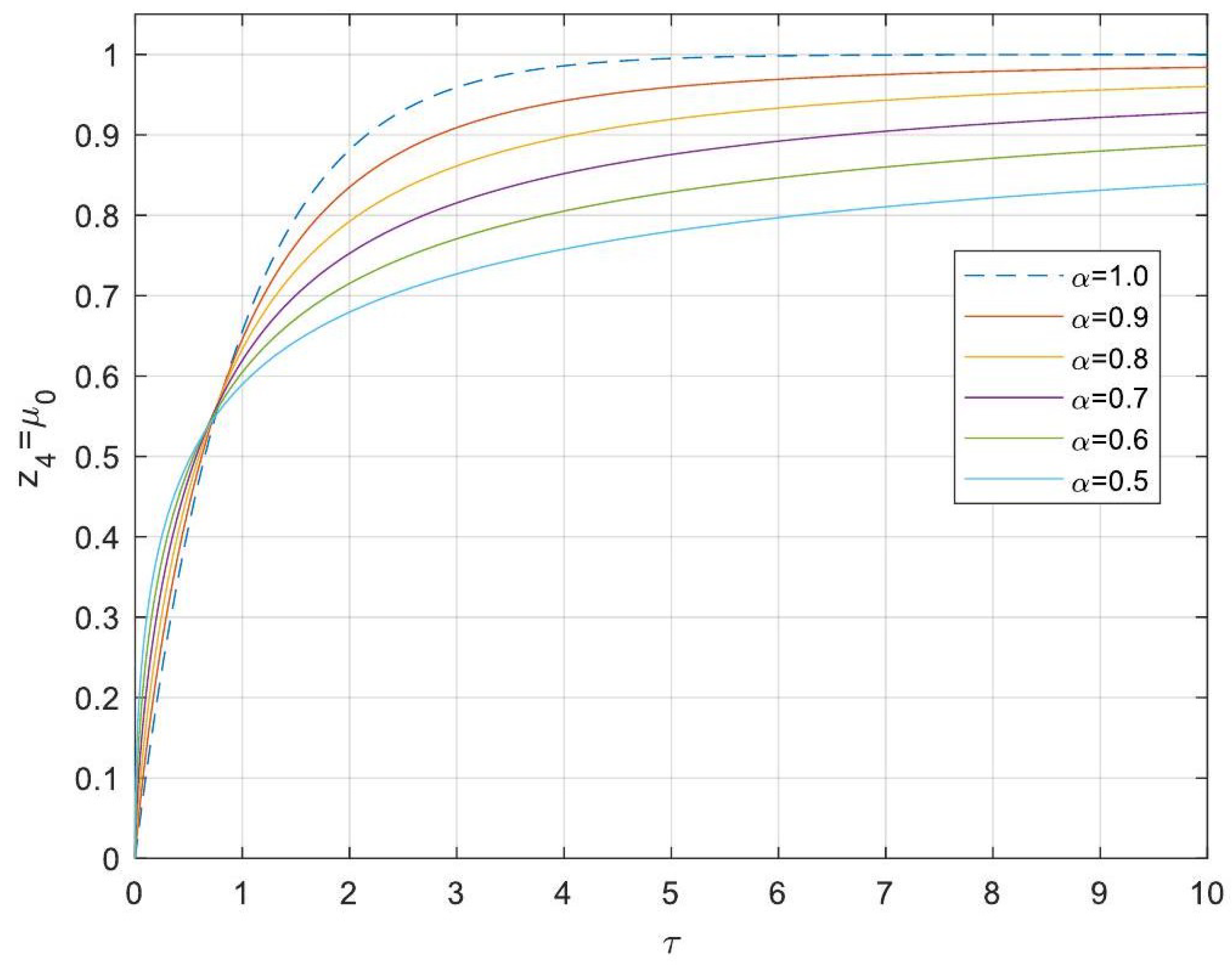 Processes 13 00793 g009
