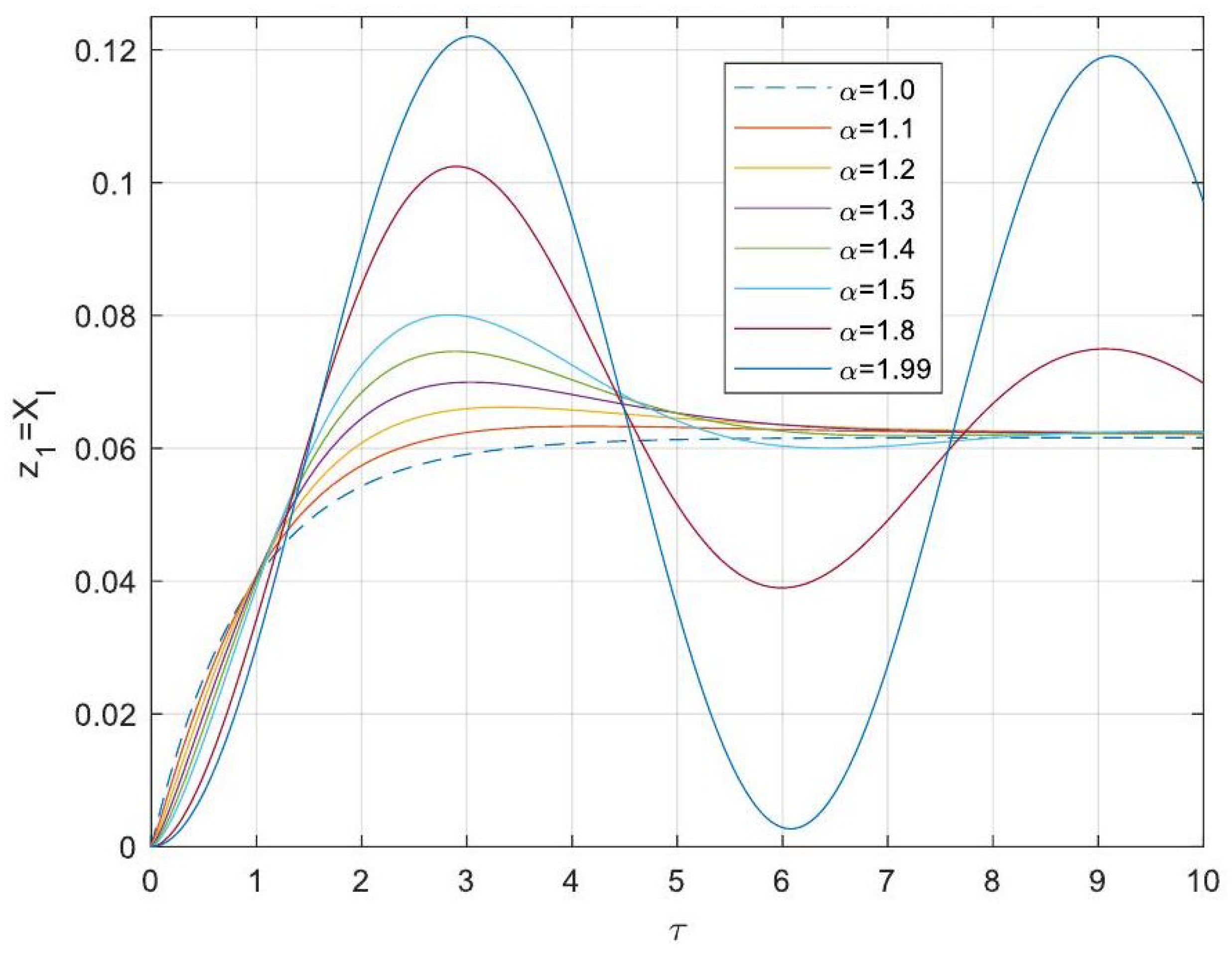 Processes 13 00793 g011