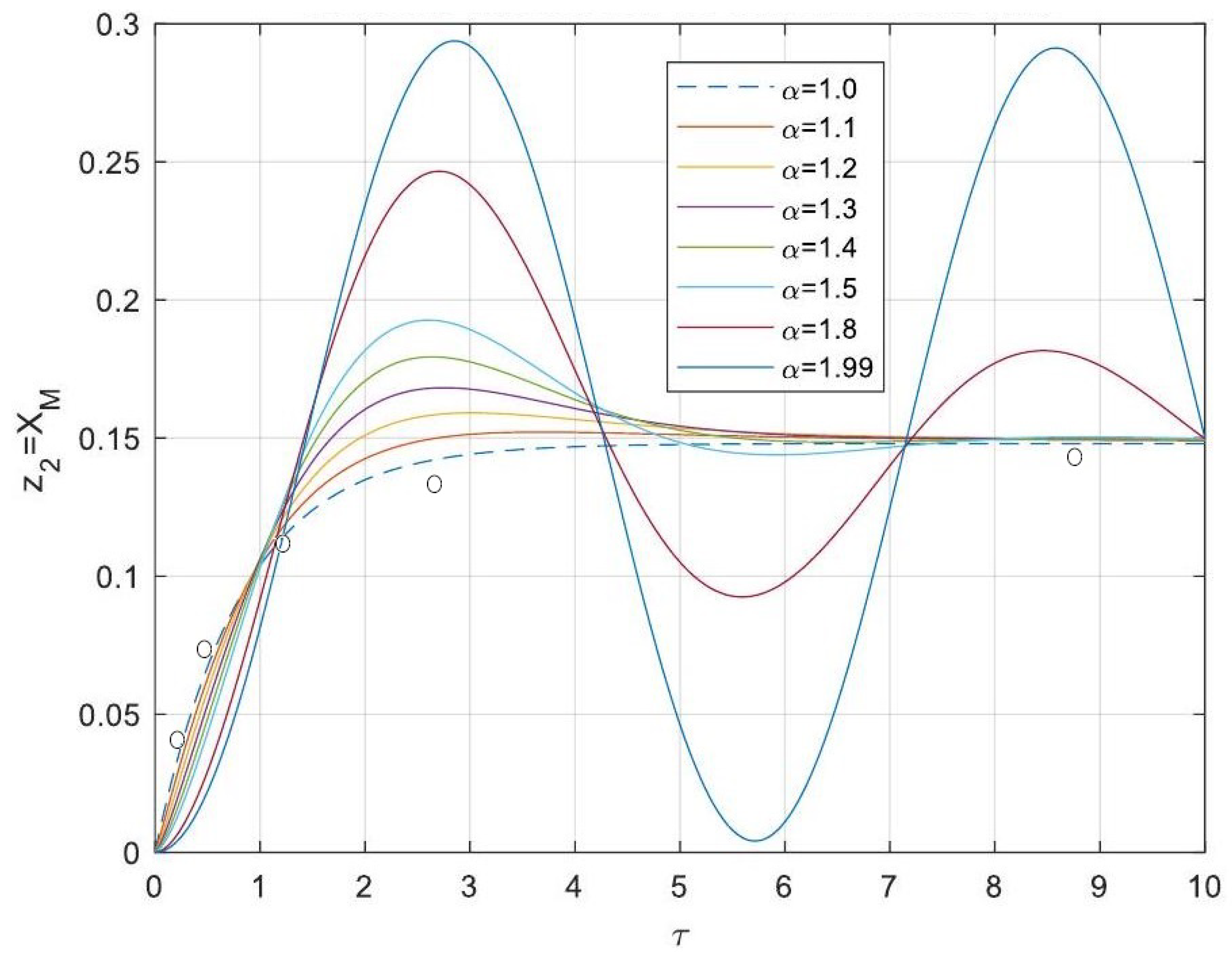 Processes 13 00793 g012