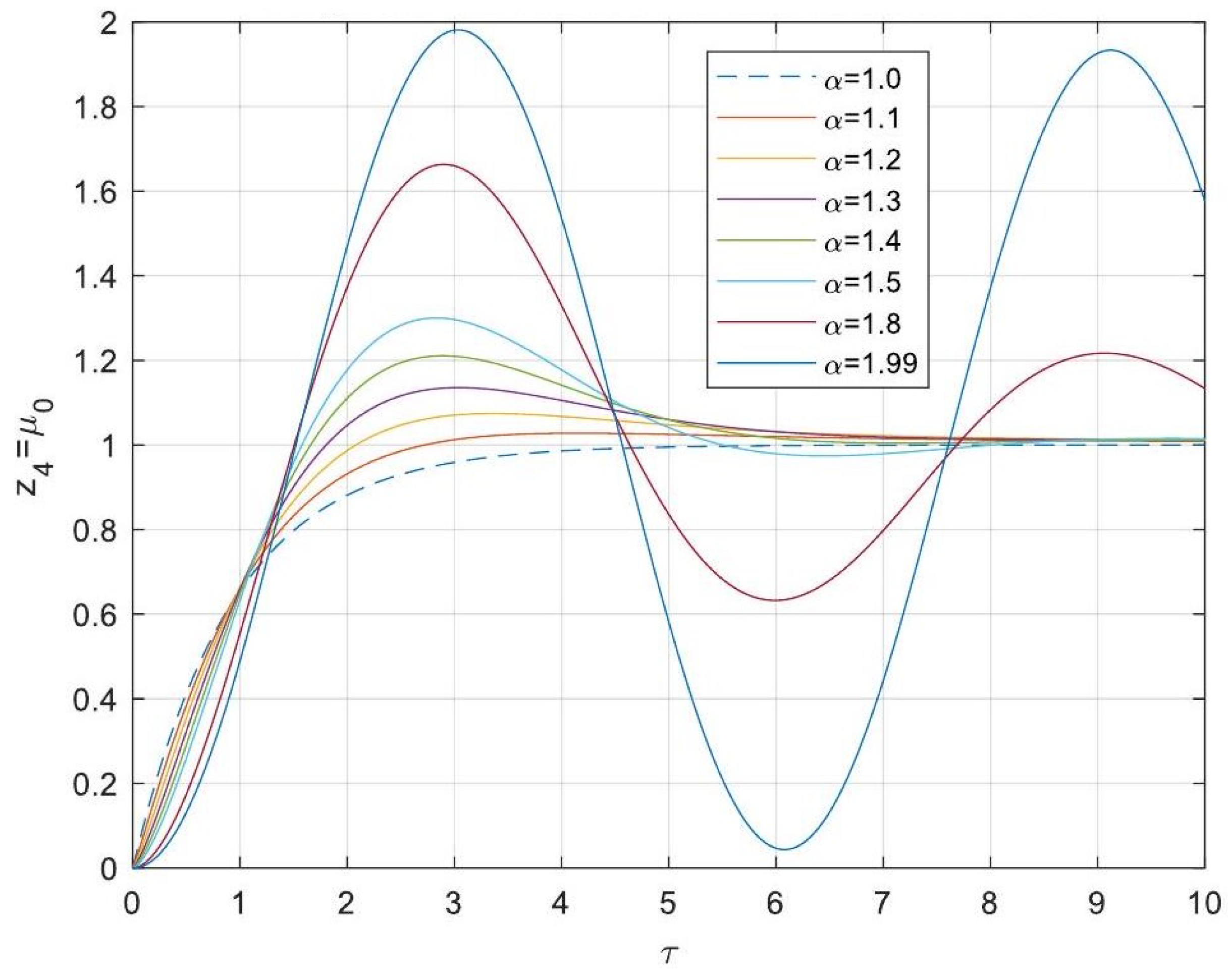 Processes 13 00793 g014