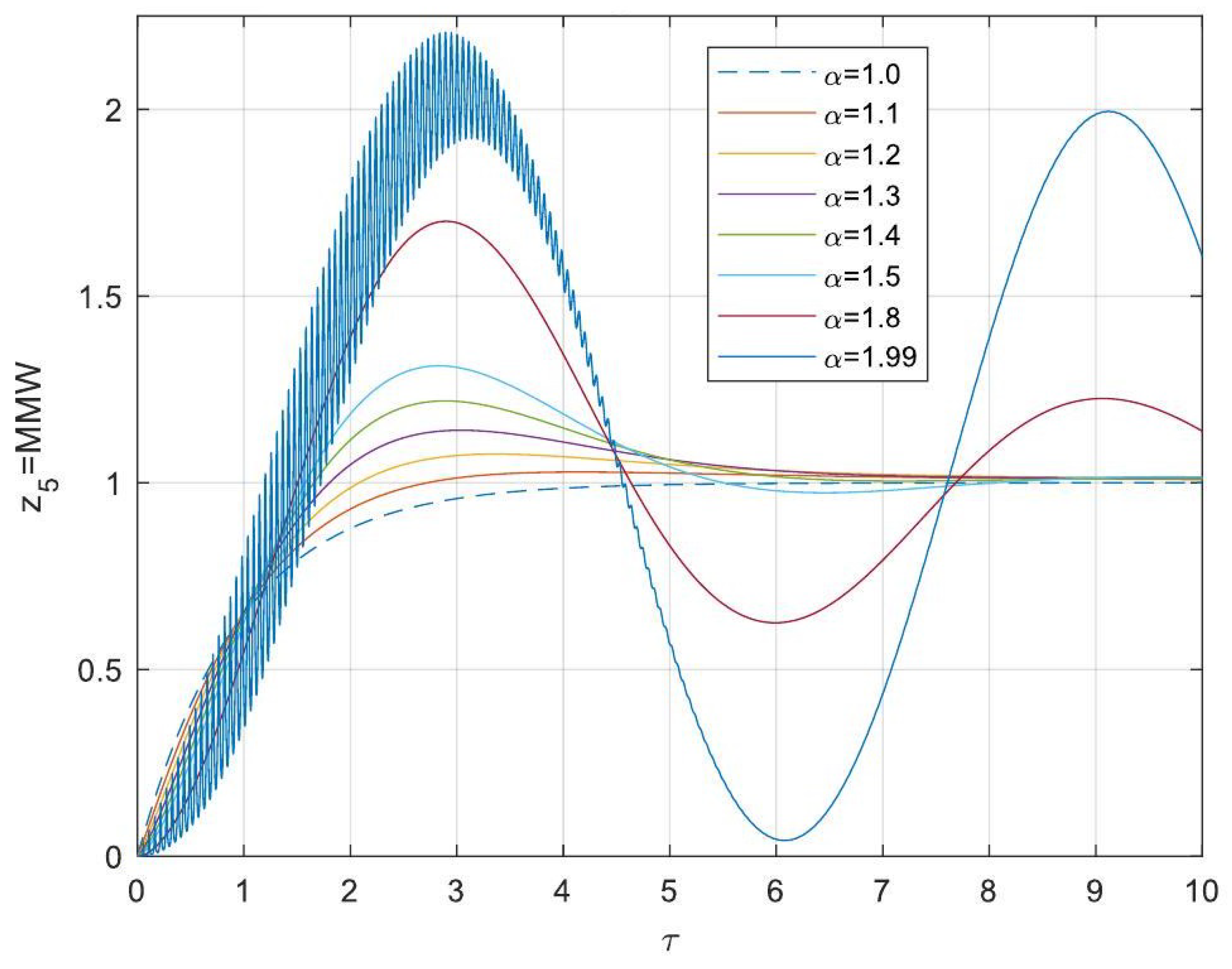 Processes 13 00793 g015