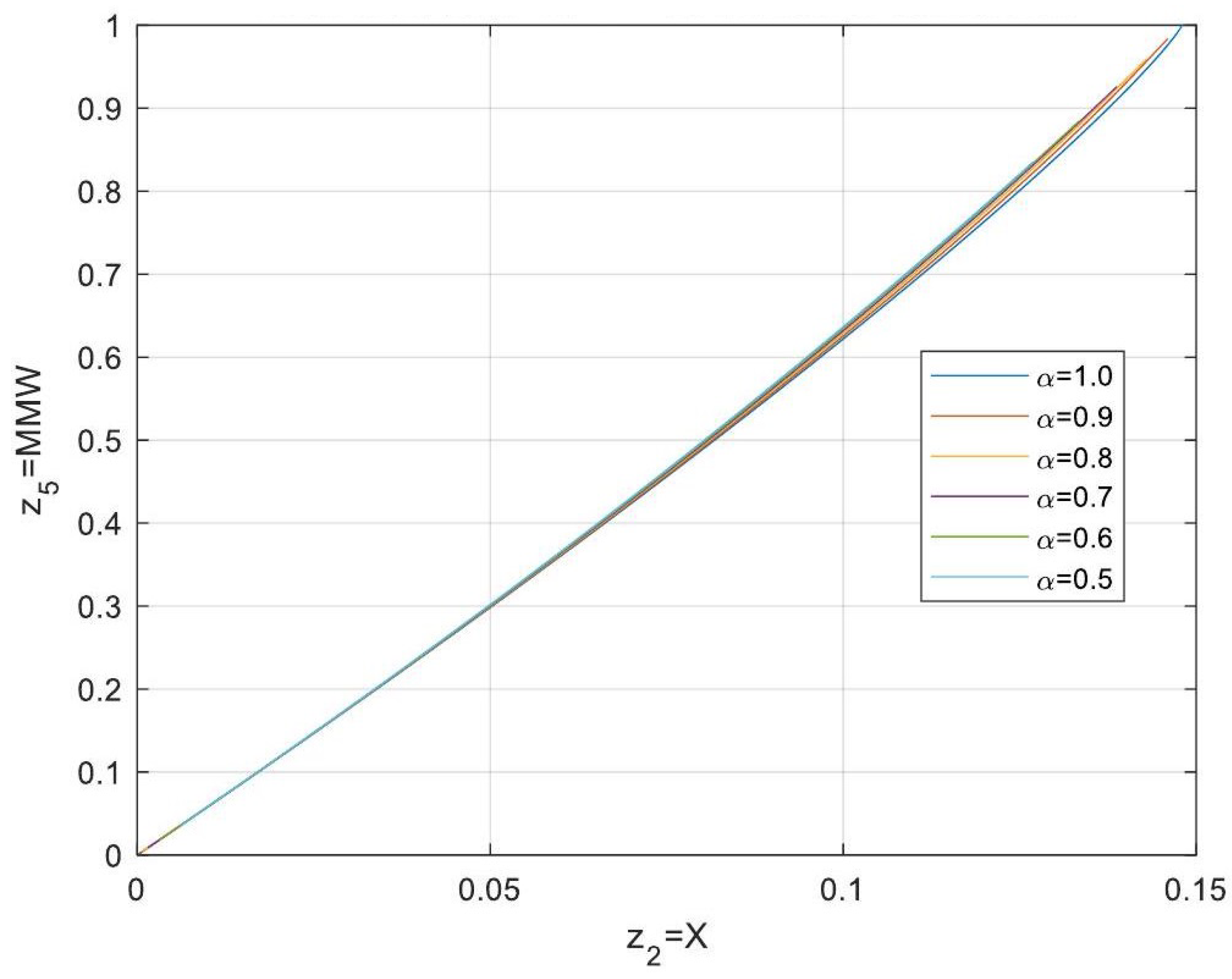 Processes 13 00793 g016