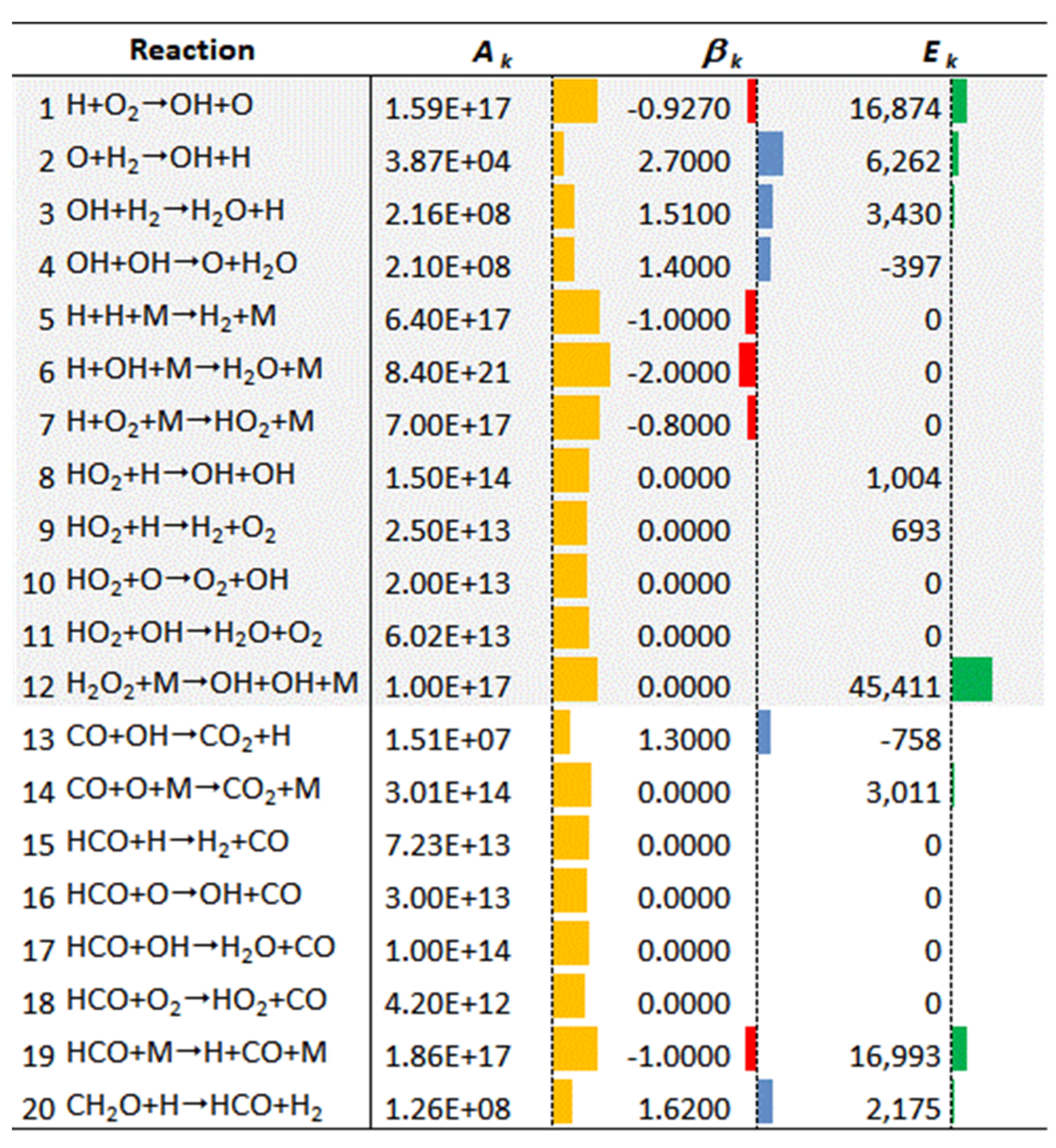 Processes 13 00794 g0a1a