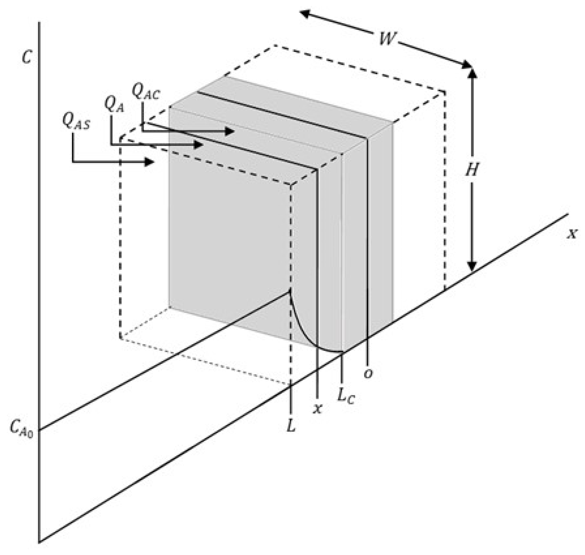 Processes 13 00798 g002
