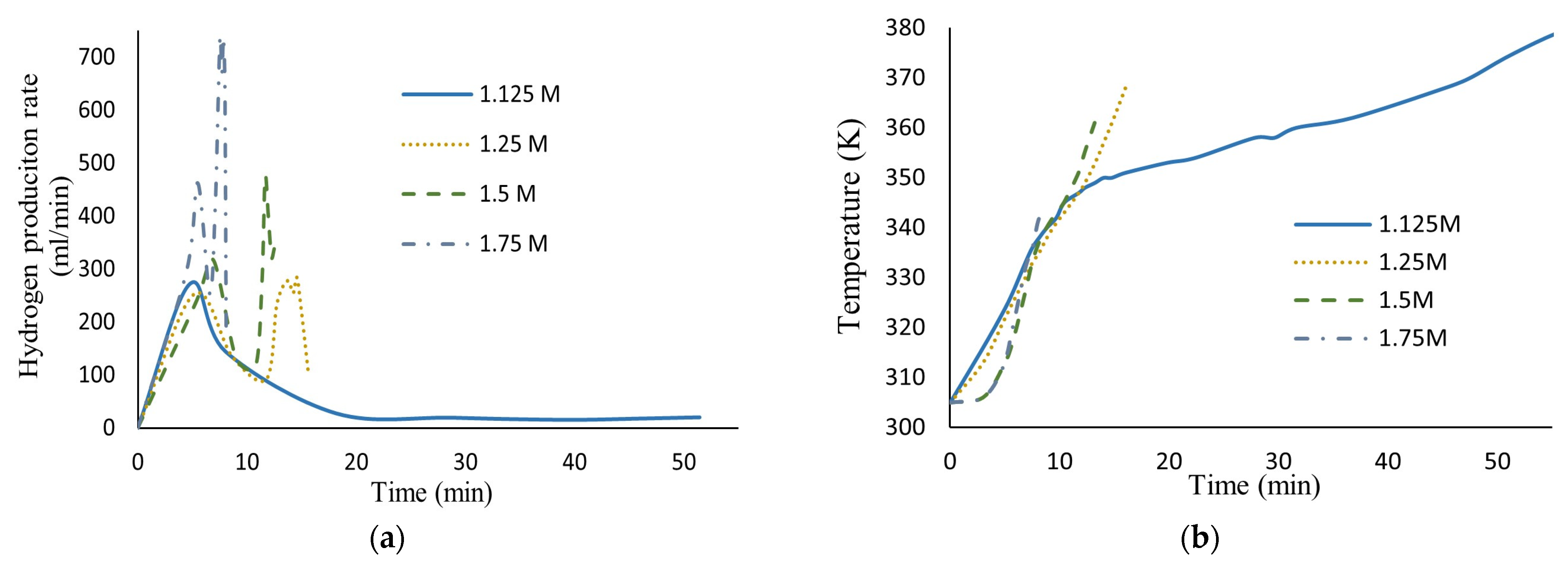 Processes 13 00798 g005