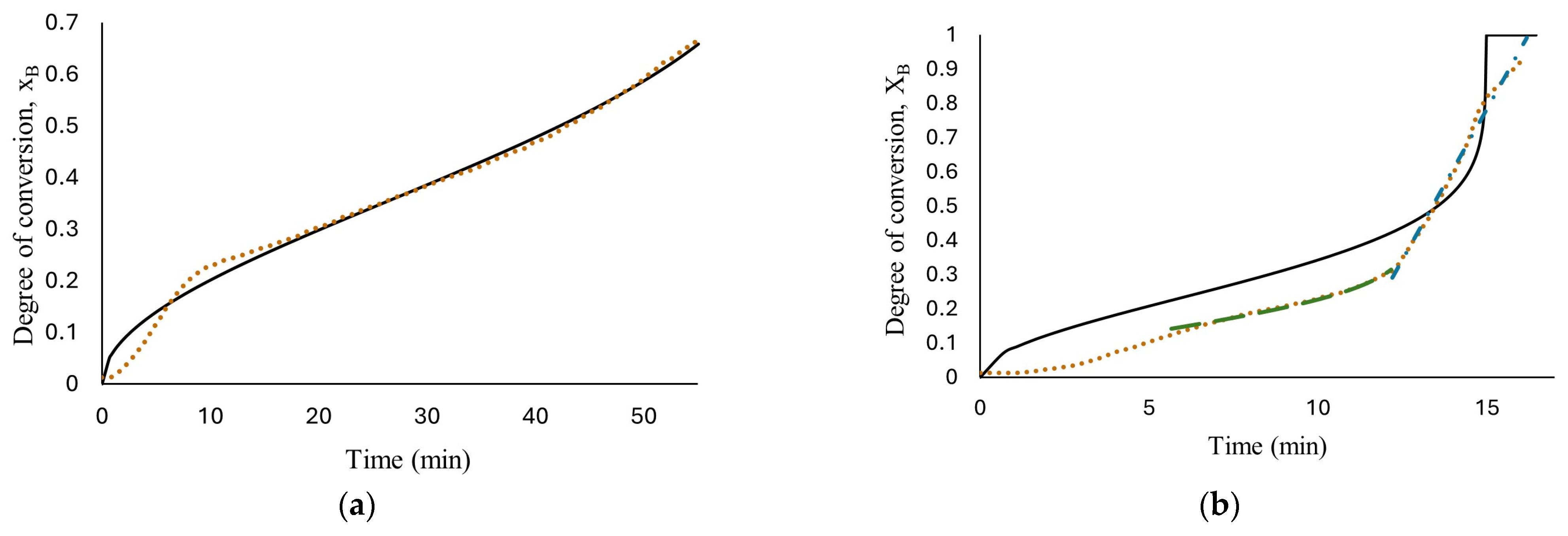 Processes 13 00798 g006a