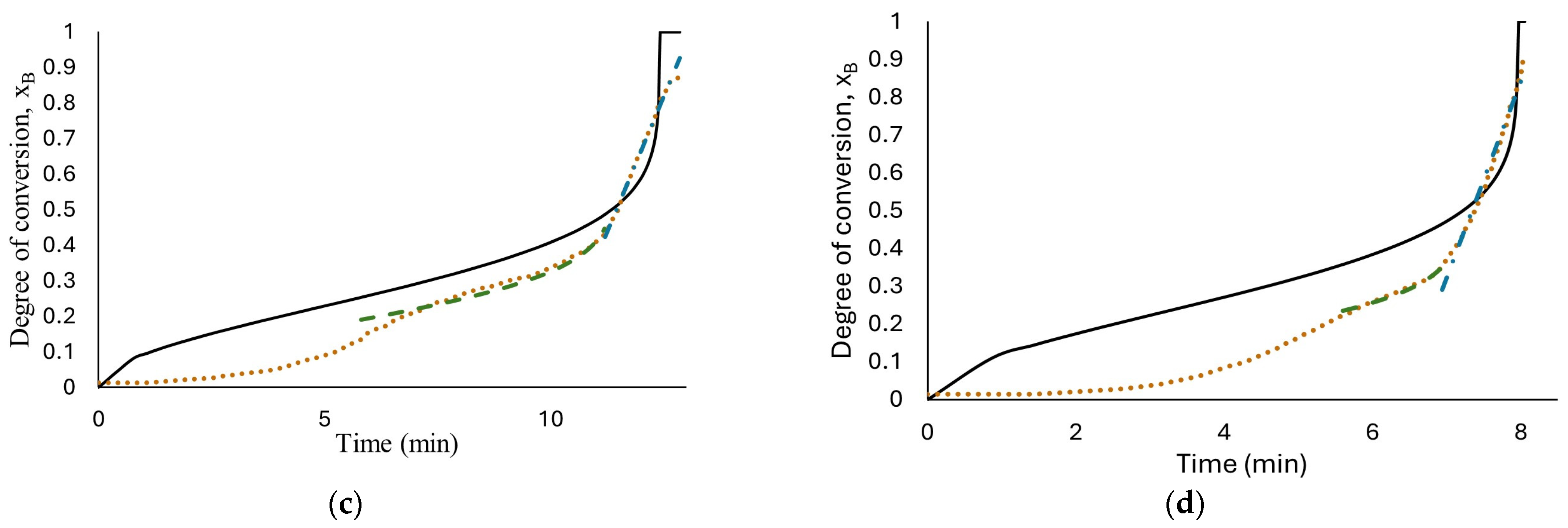 Processes 13 00798 g006b
