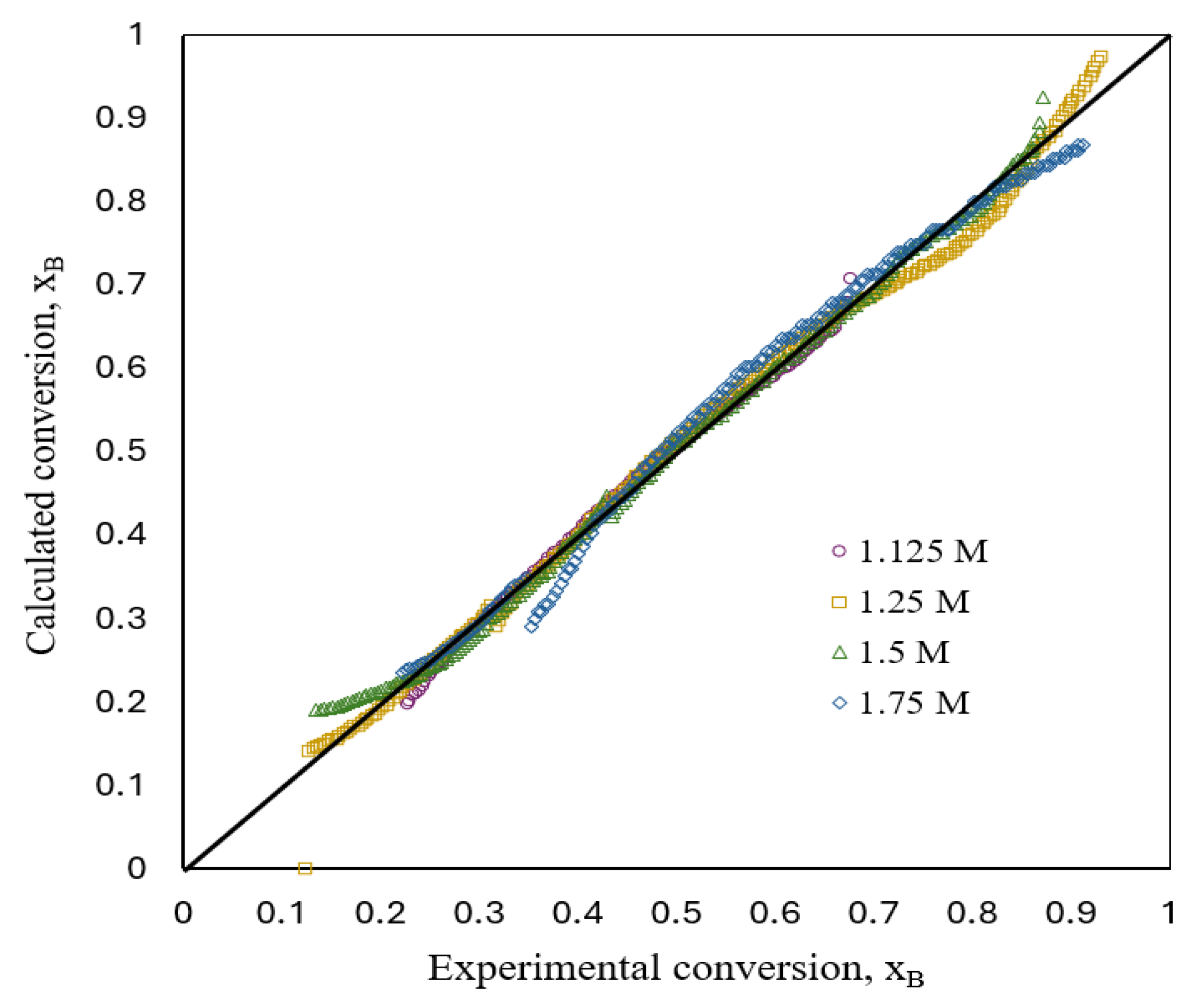 Processes 13 00798 g008