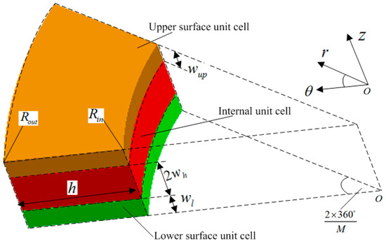 Numerical Analysis on Mechanical Properties of 3D Five