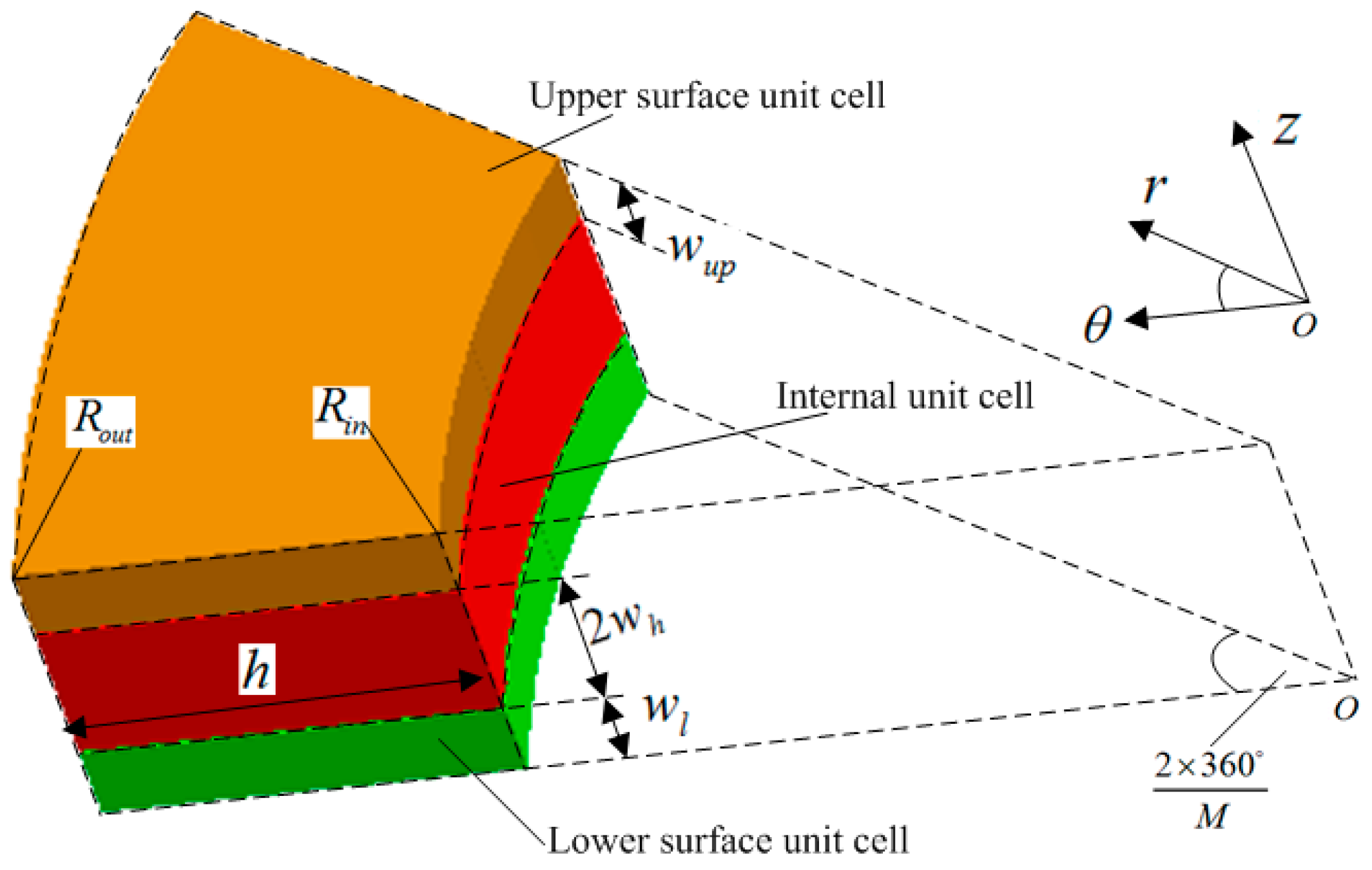 Processes 13 00800 g001