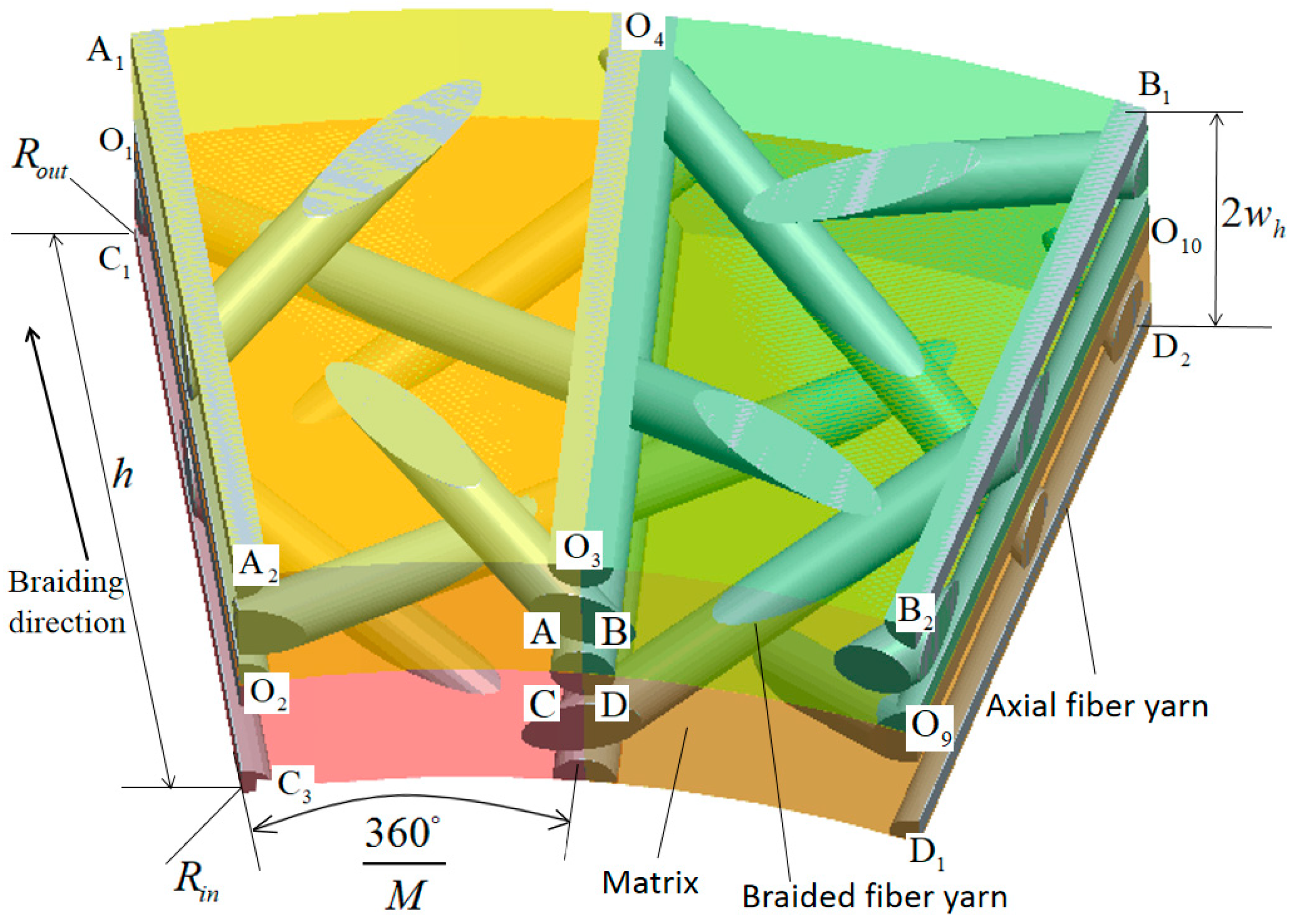 Processes 13 00800 g002