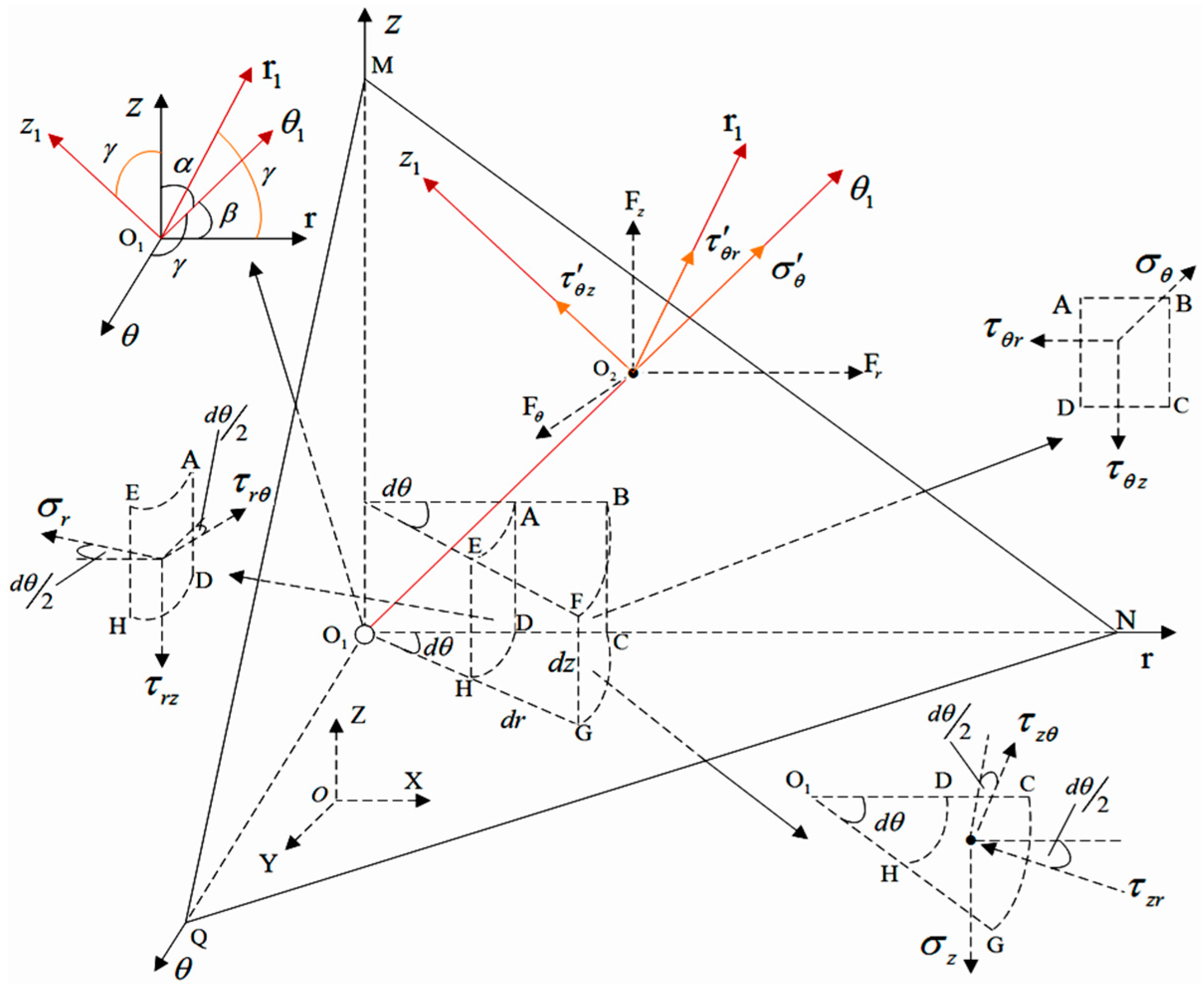 Processes 13 00800 g003