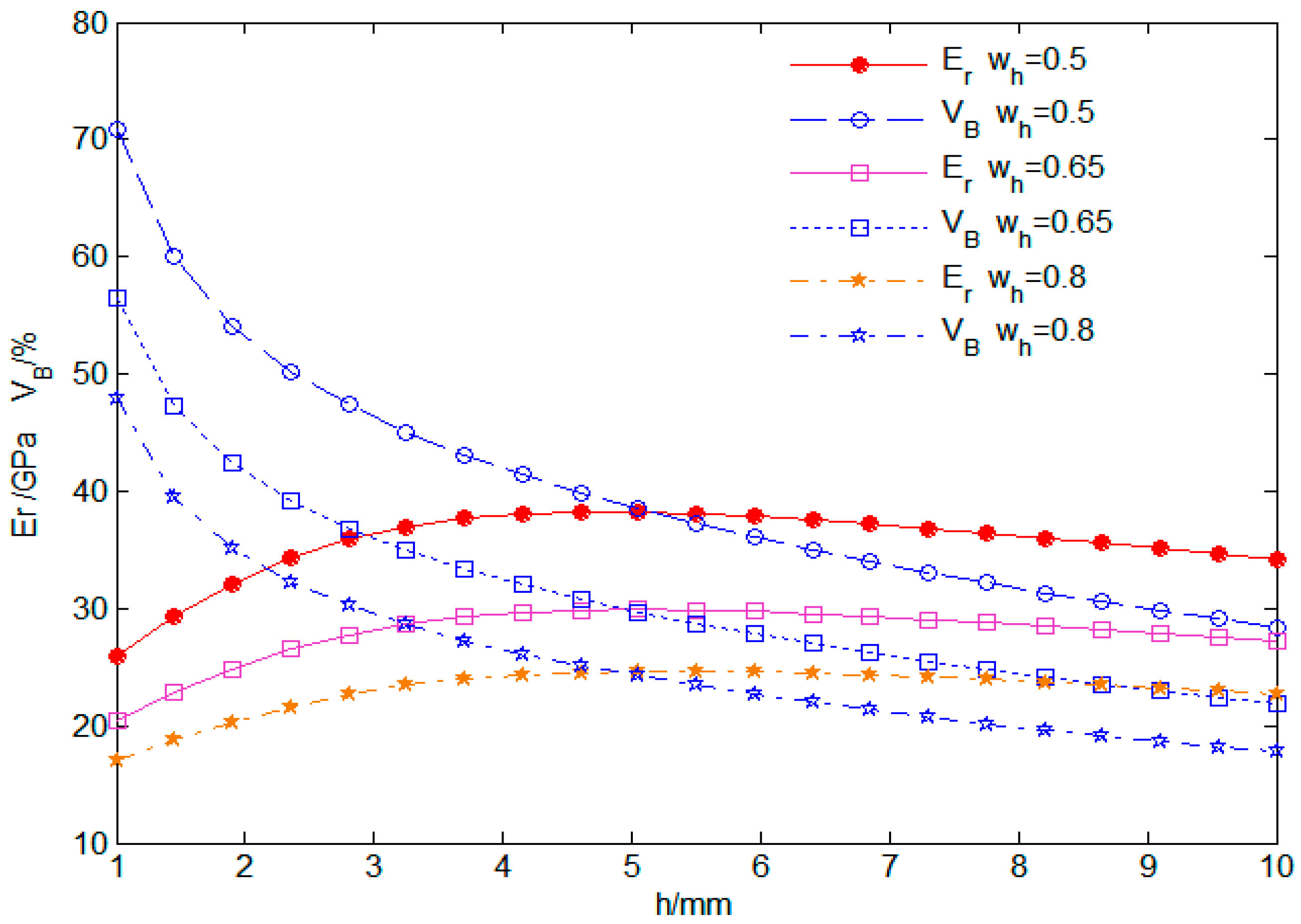 Processes 13 00800 g010