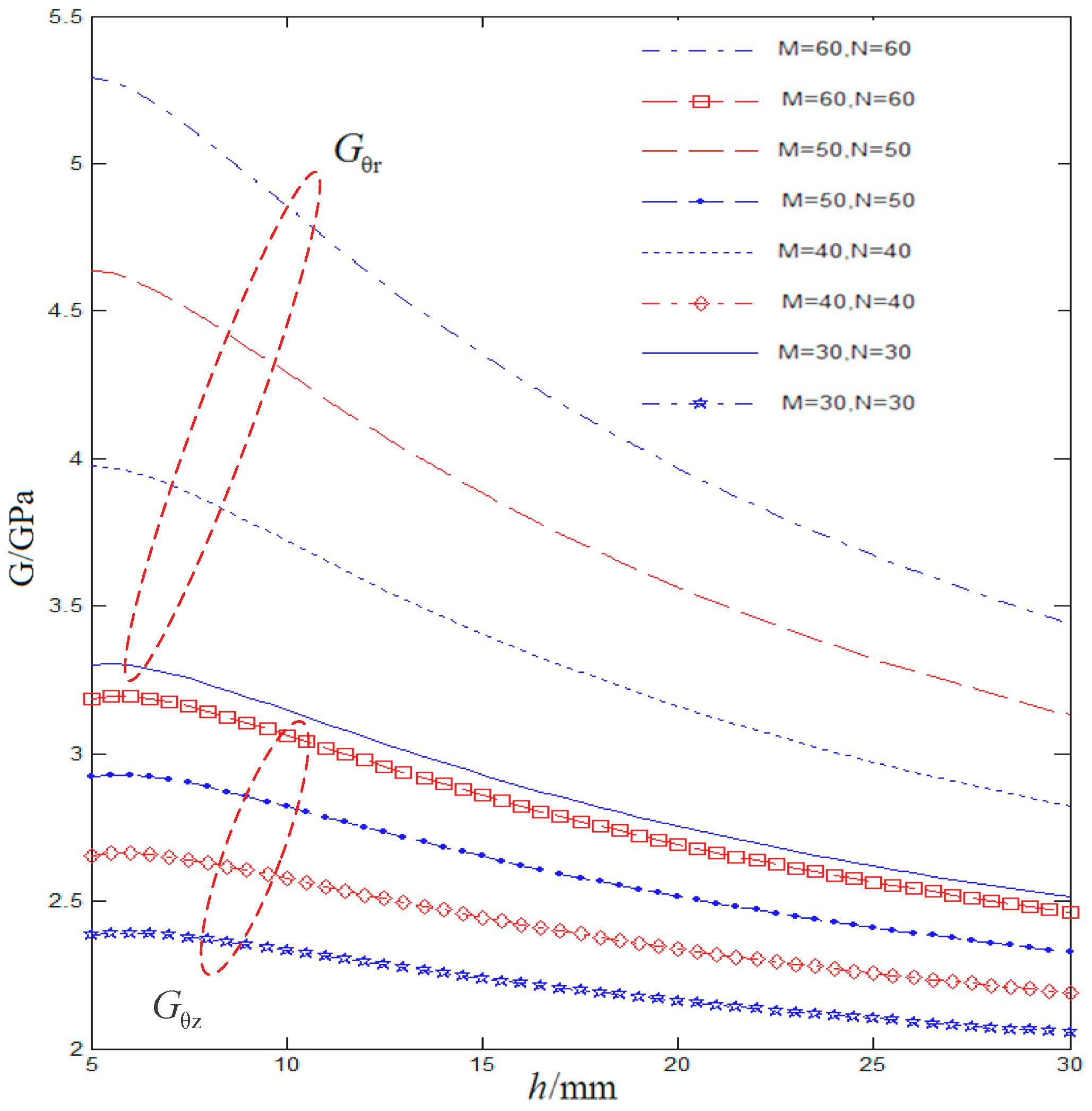 Processes 13 00800 g014