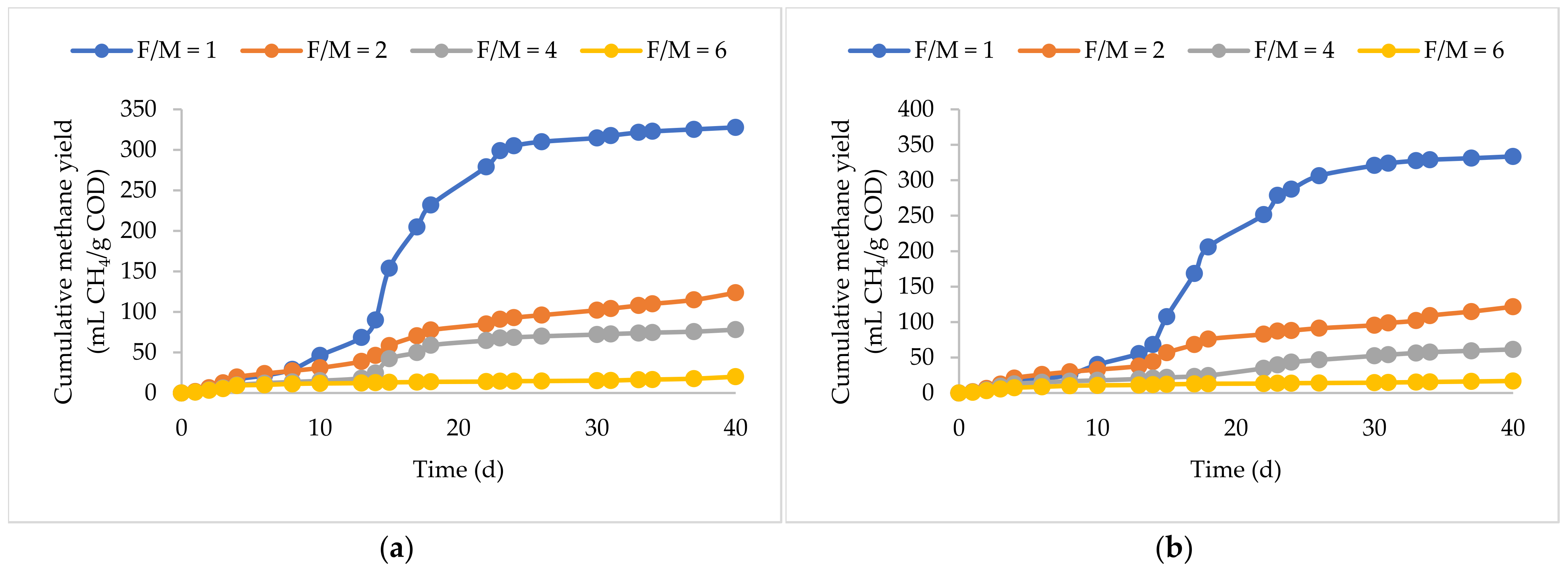 Processes 13 00802 g001a