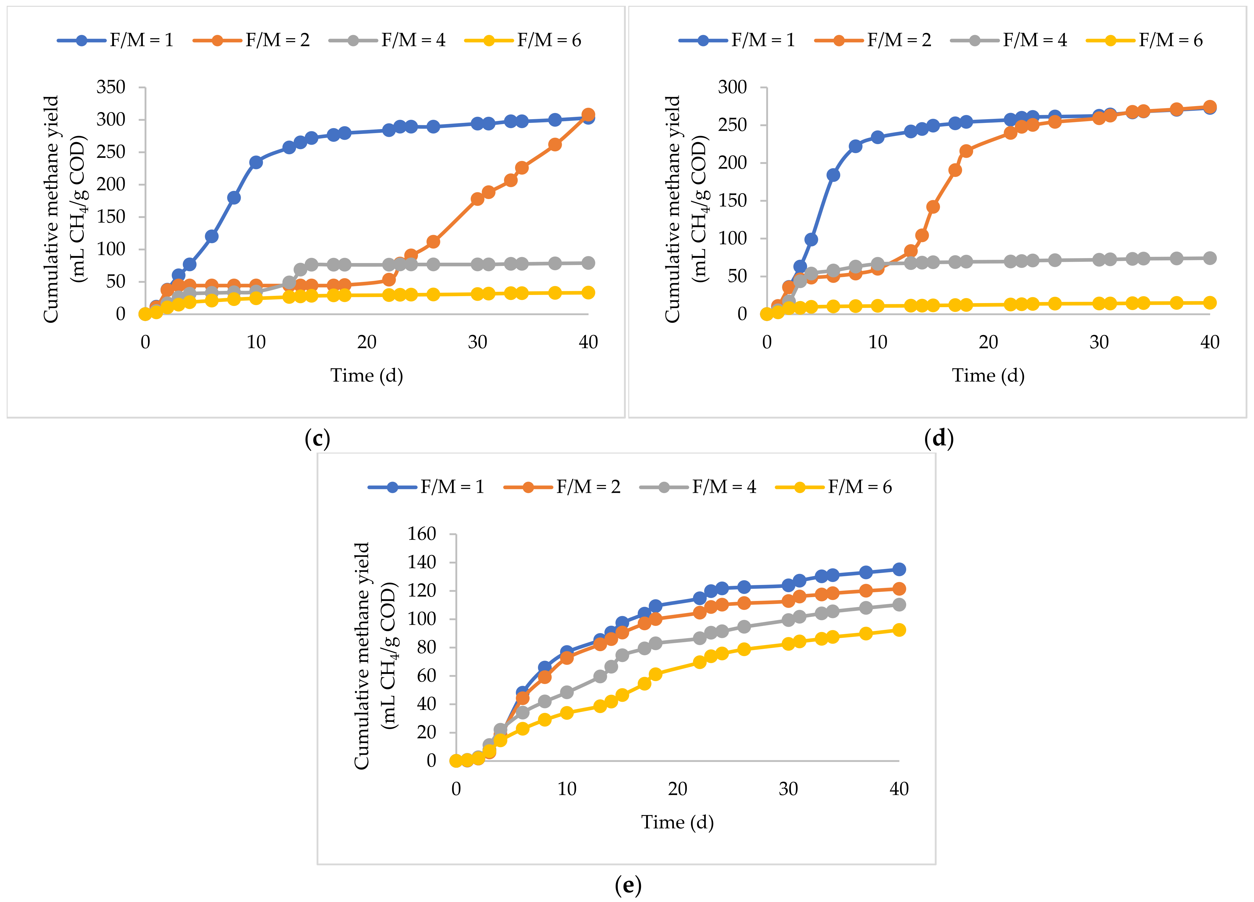 Processes 13 00802 g001b