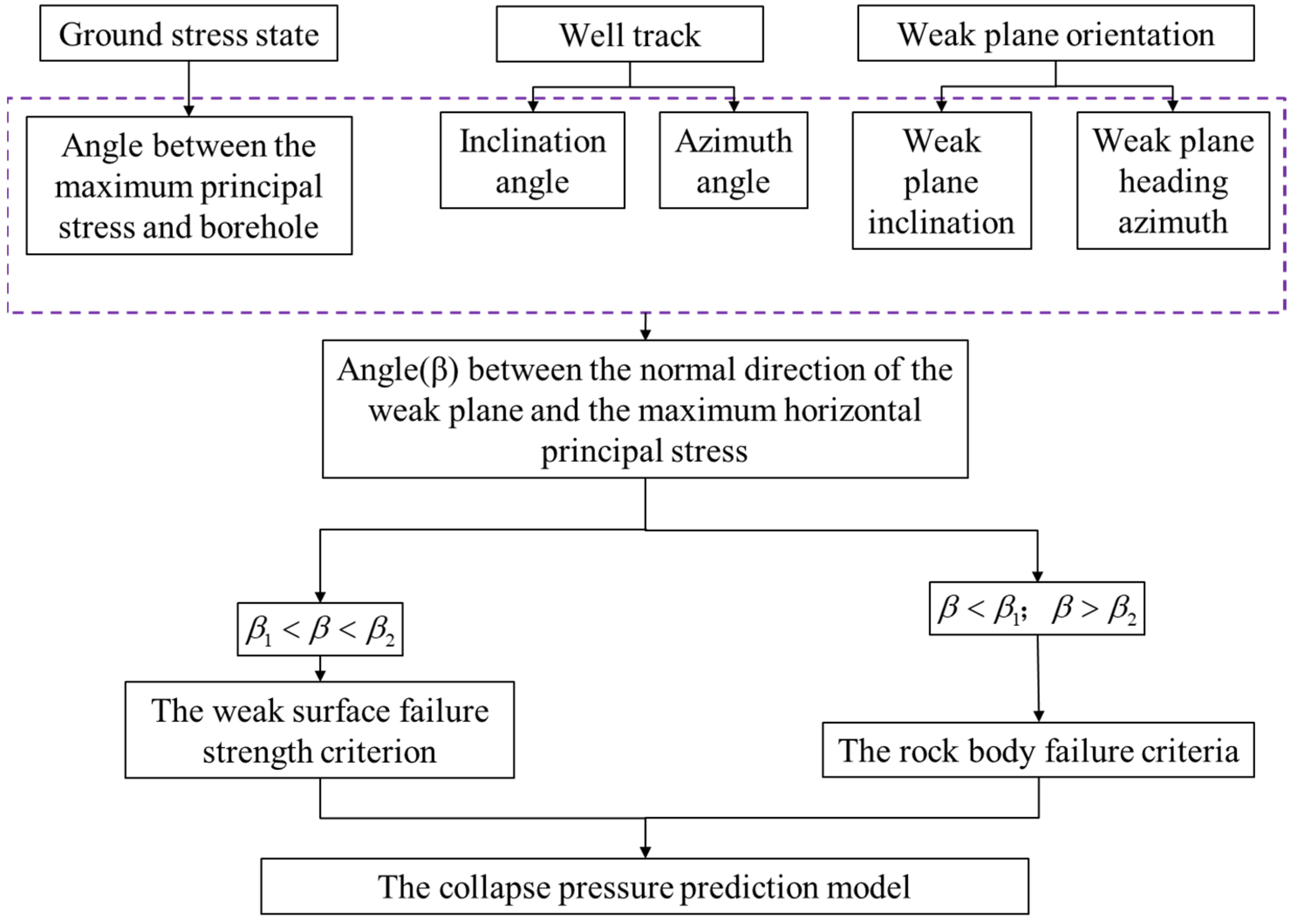 Processes 13 00803 g012