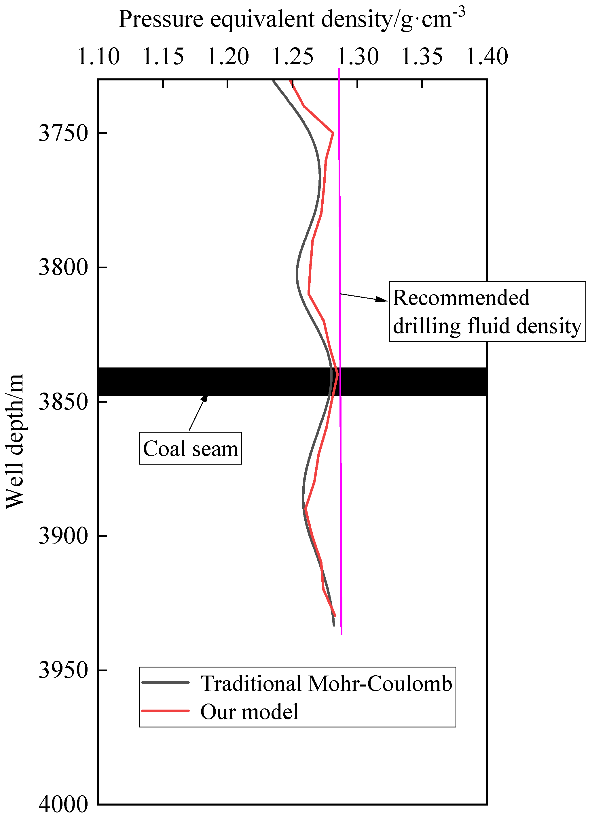 Processes 13 00803 g018
