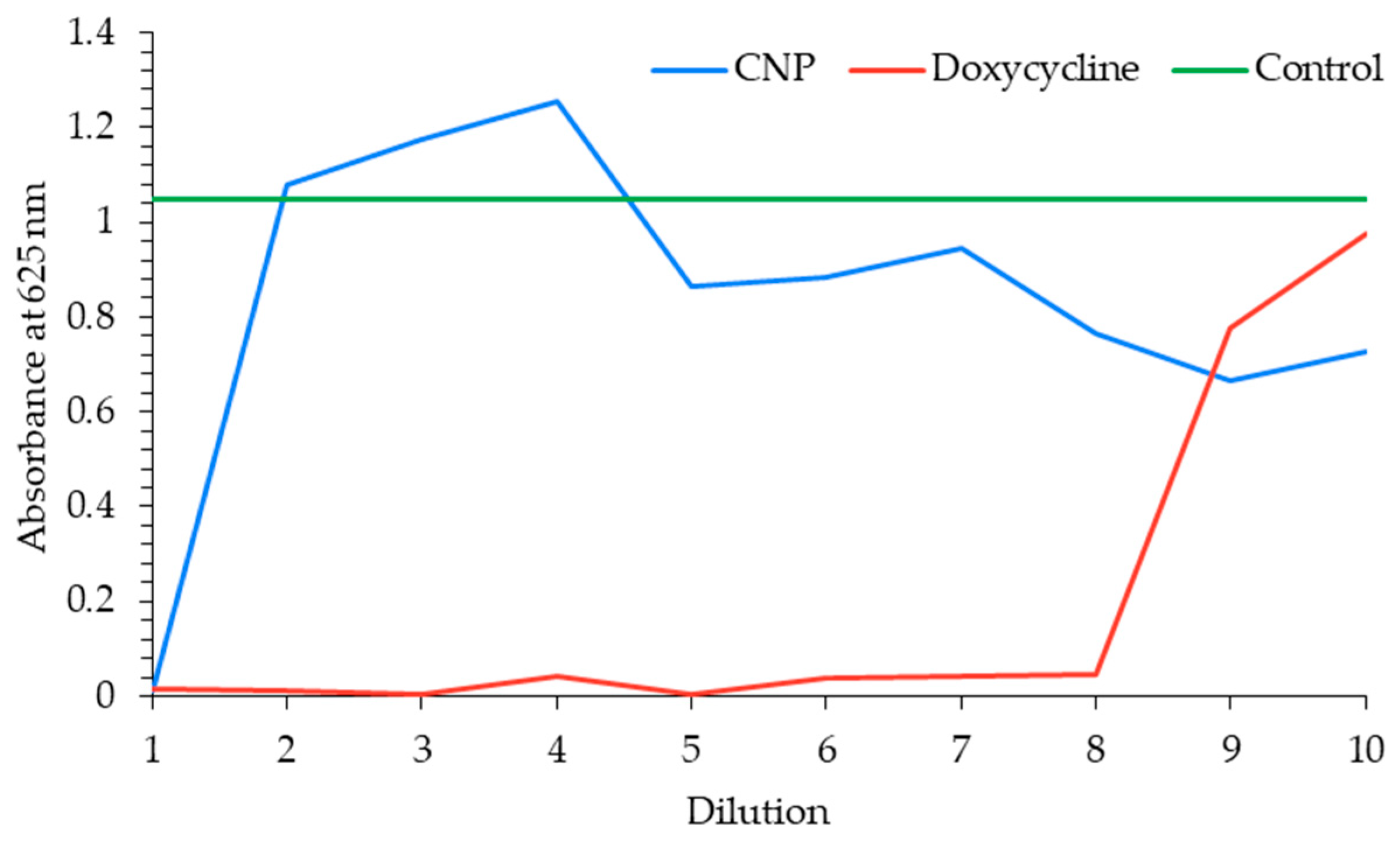 Processes 13 00804 g007