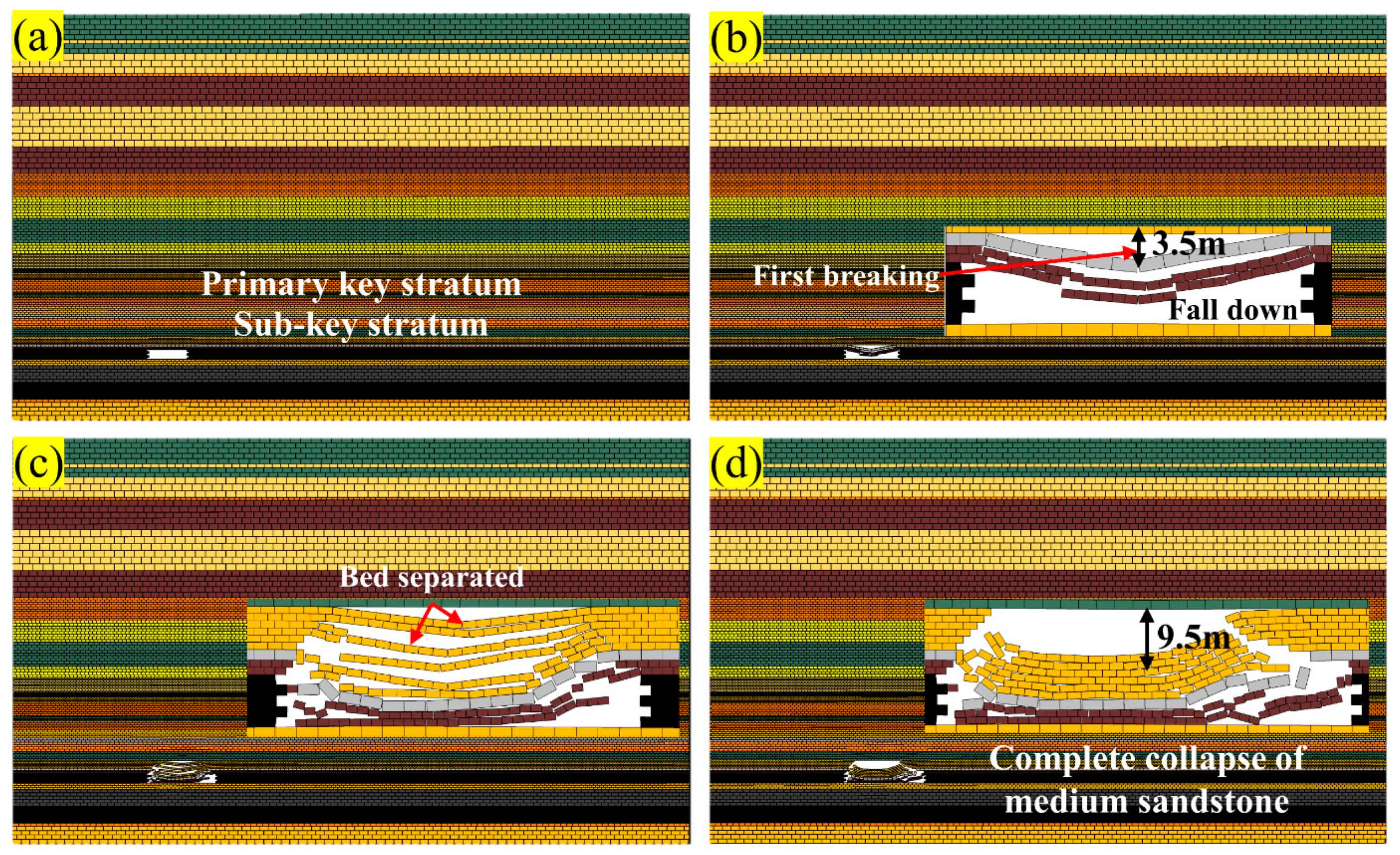 Processes 13 00806 g008a