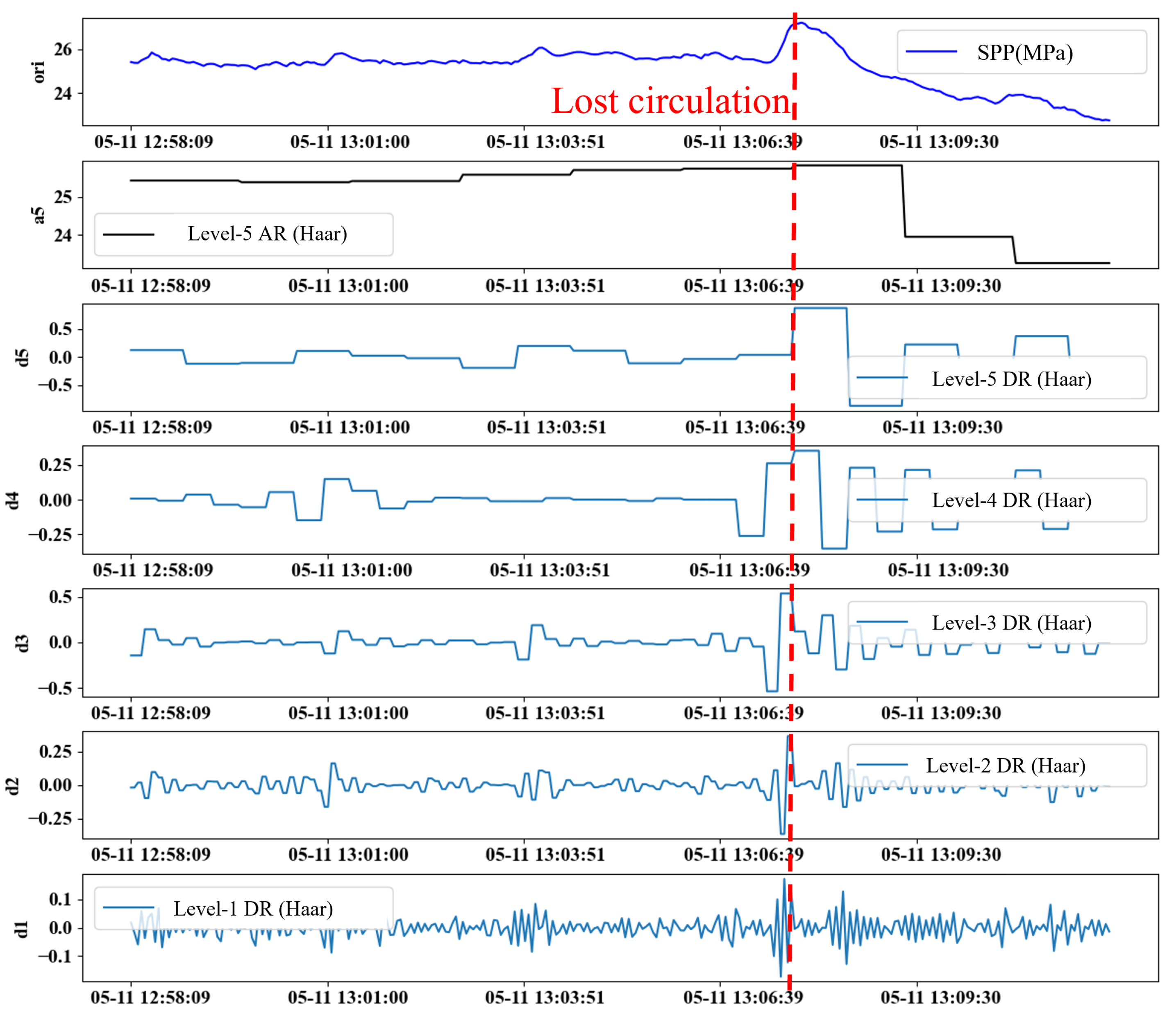 Processes 13 00813 g007
